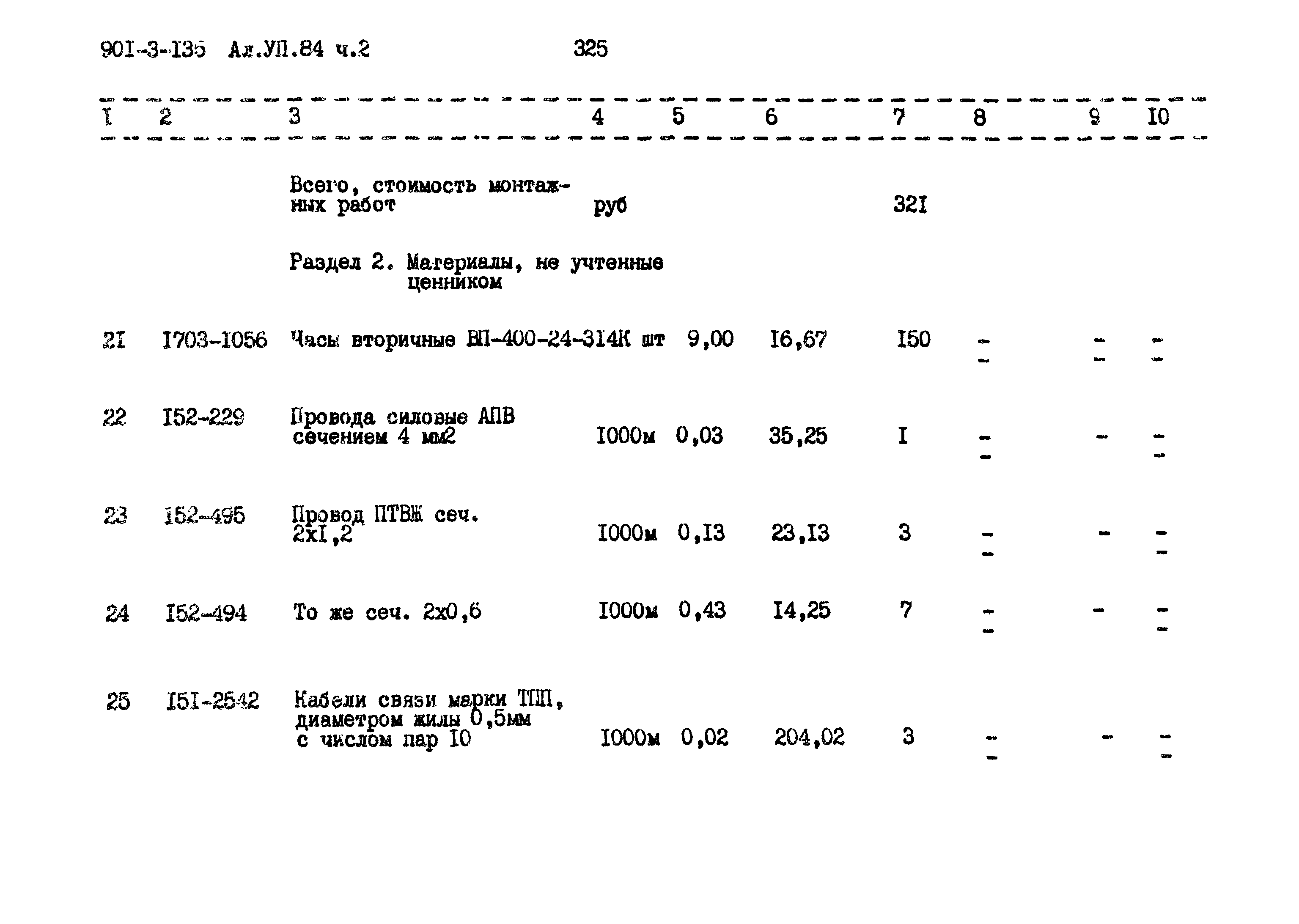 Типовой проект 901-3-135