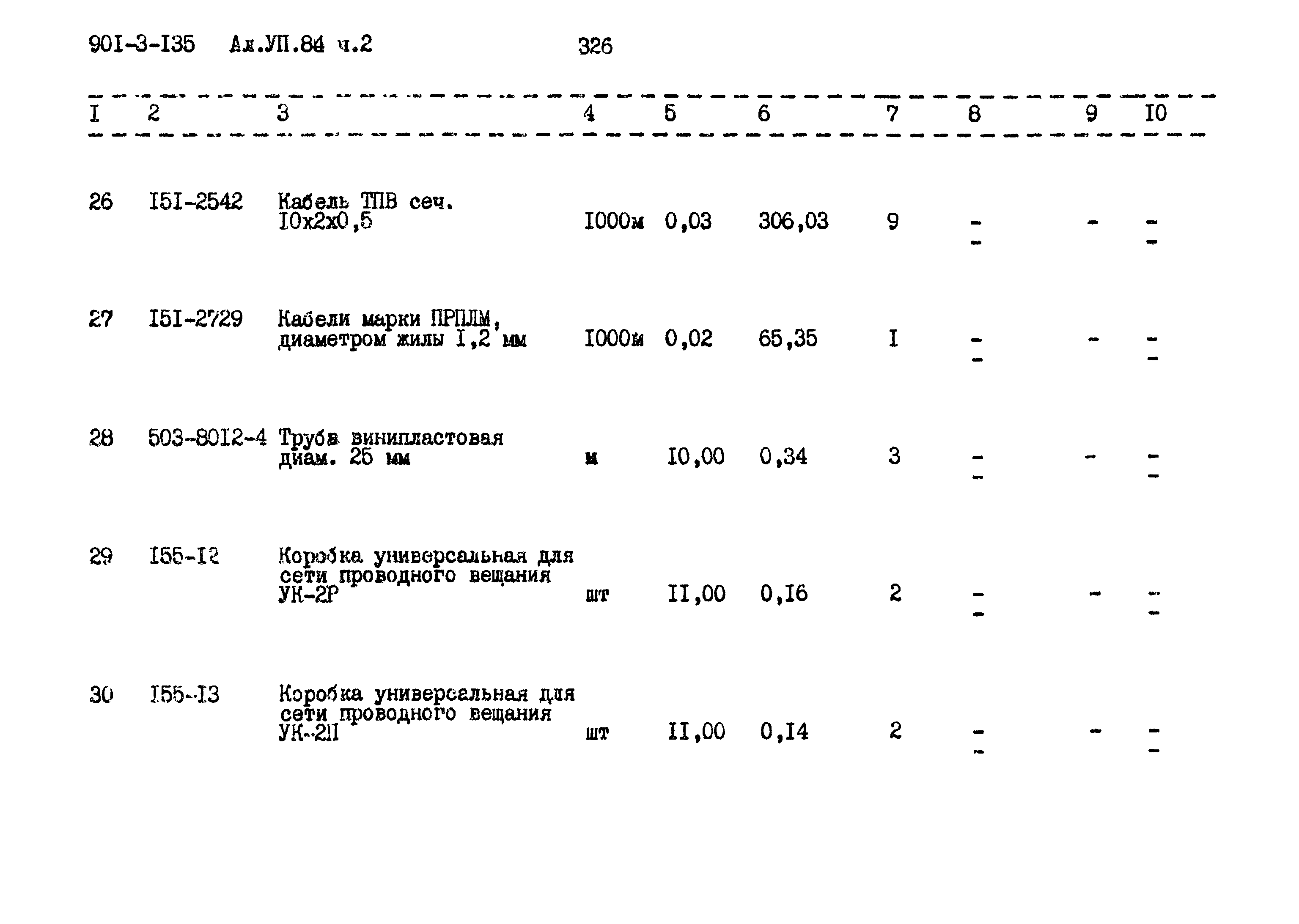 Типовой проект 901-3-135