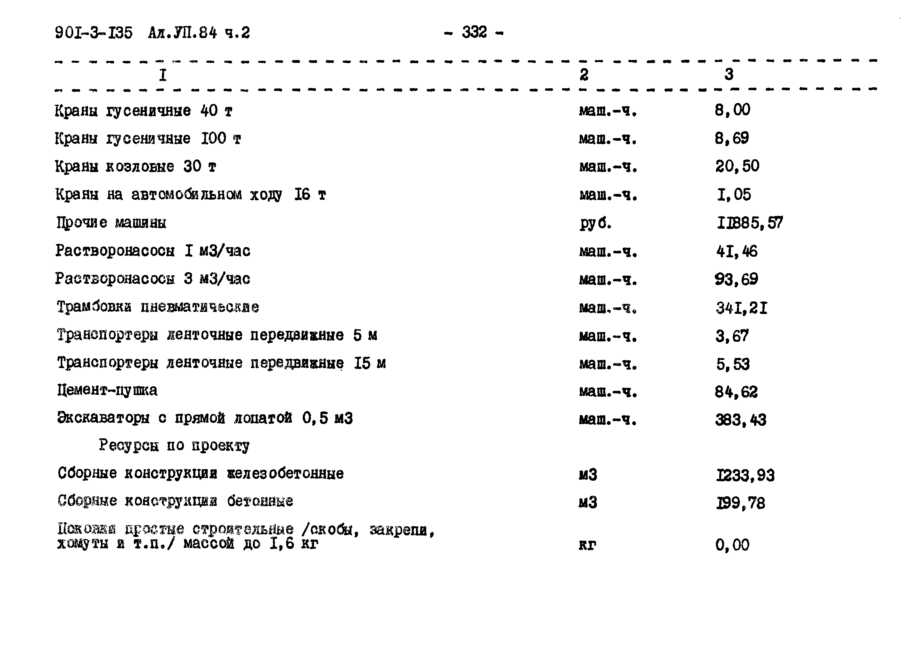 Типовой проект 901-3-135