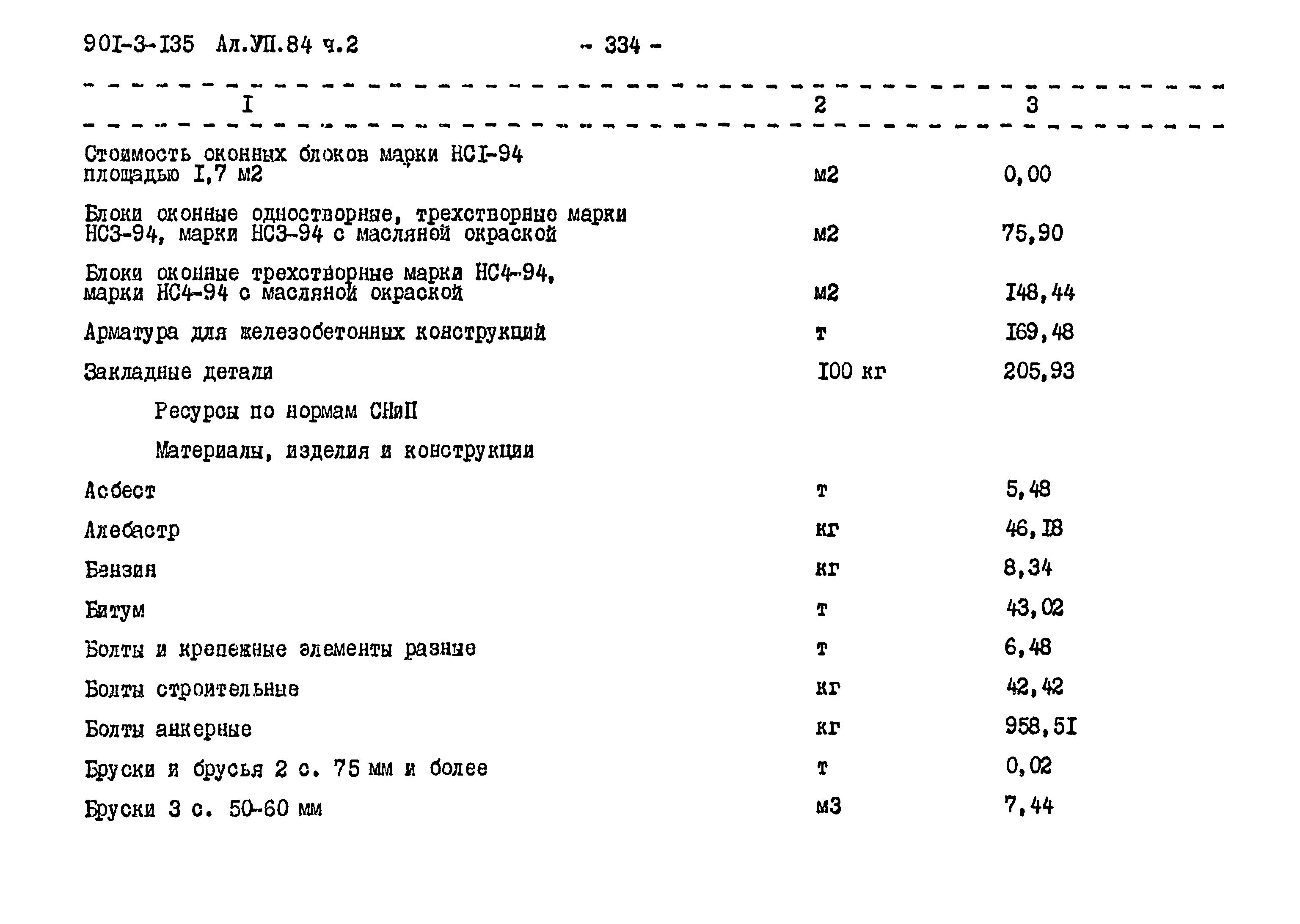 Типовой проект 901-3-135