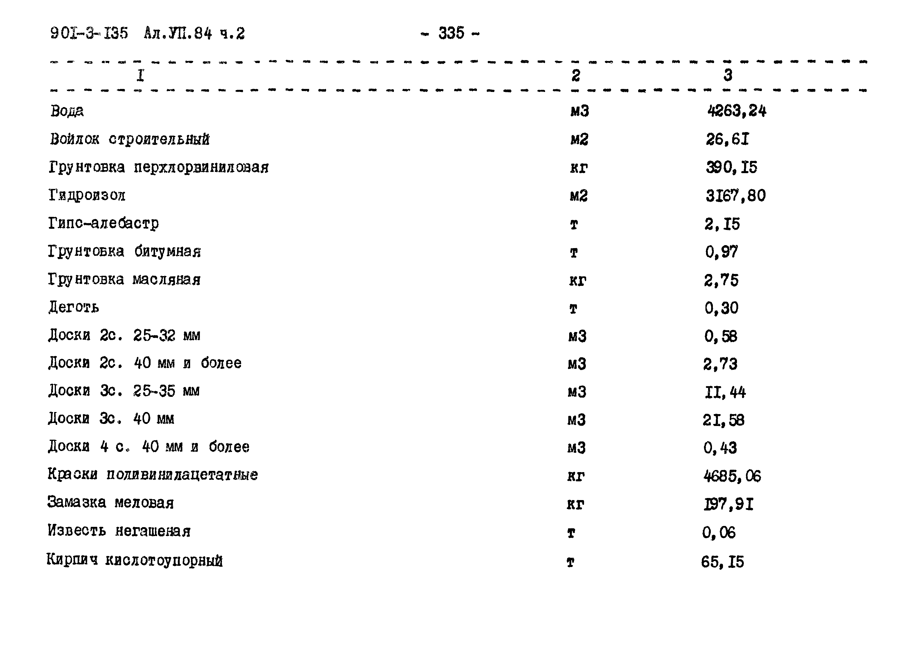 Типовой проект 901-3-135