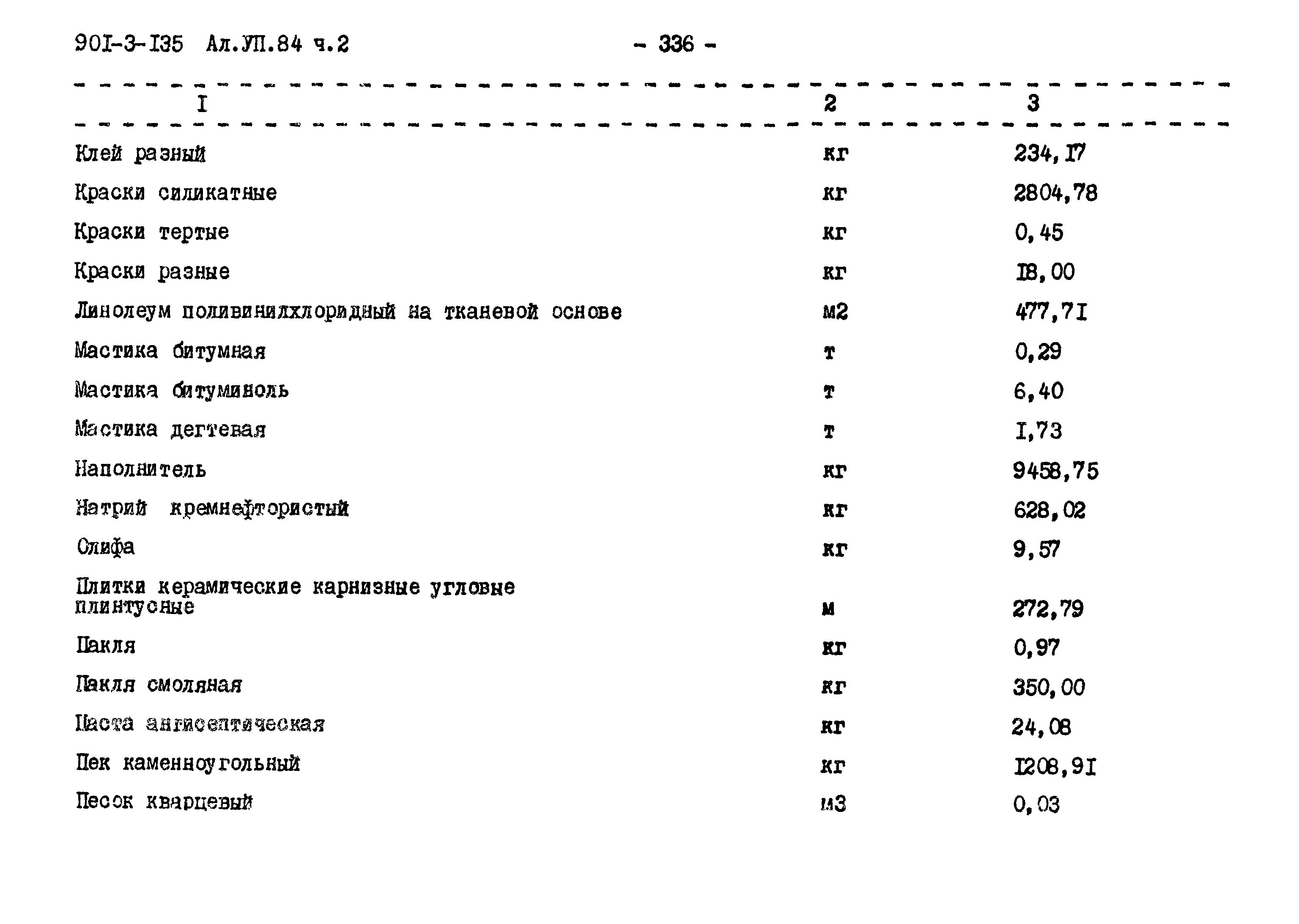 Типовой проект 901-3-135