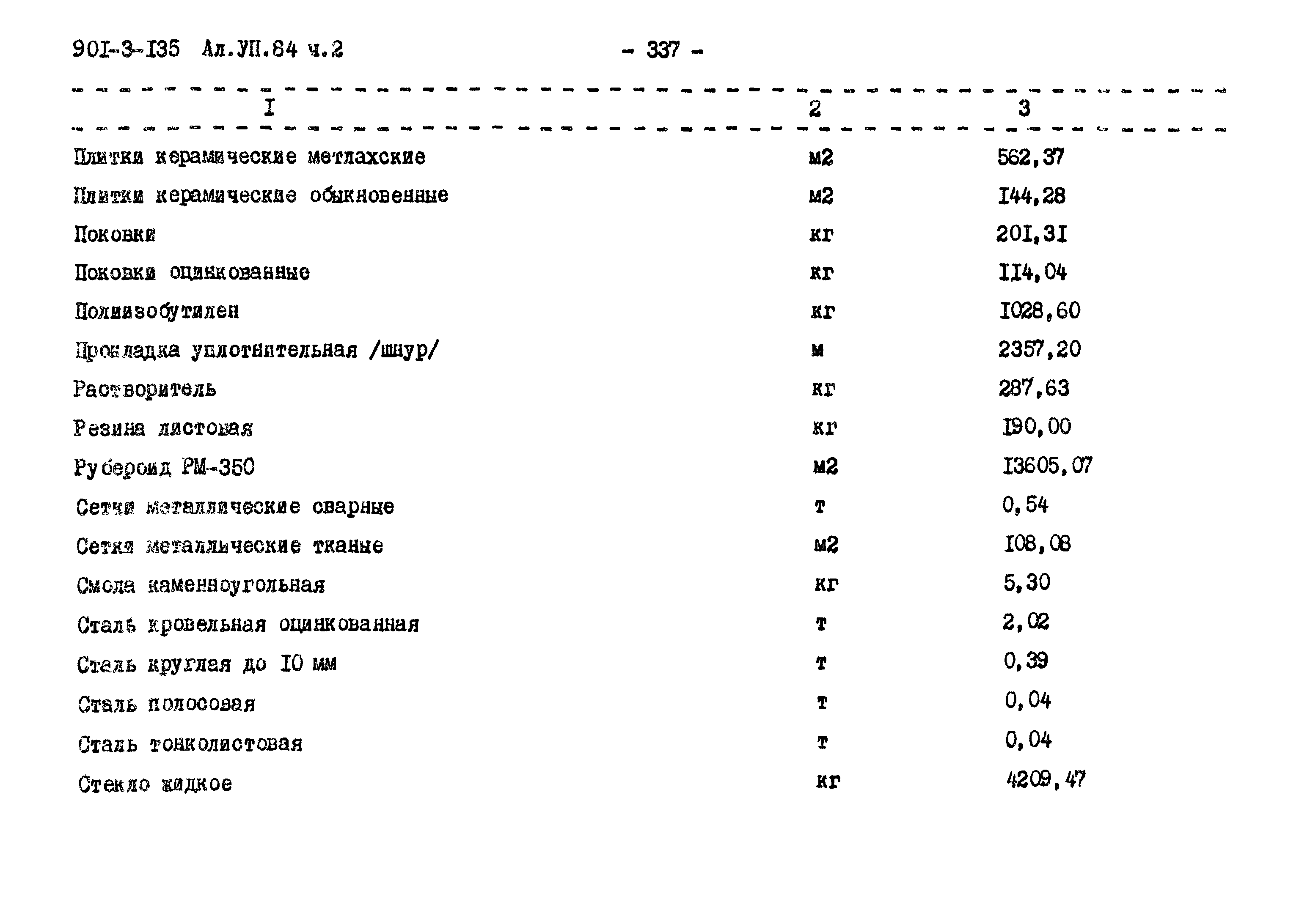 Типовой проект 901-3-135