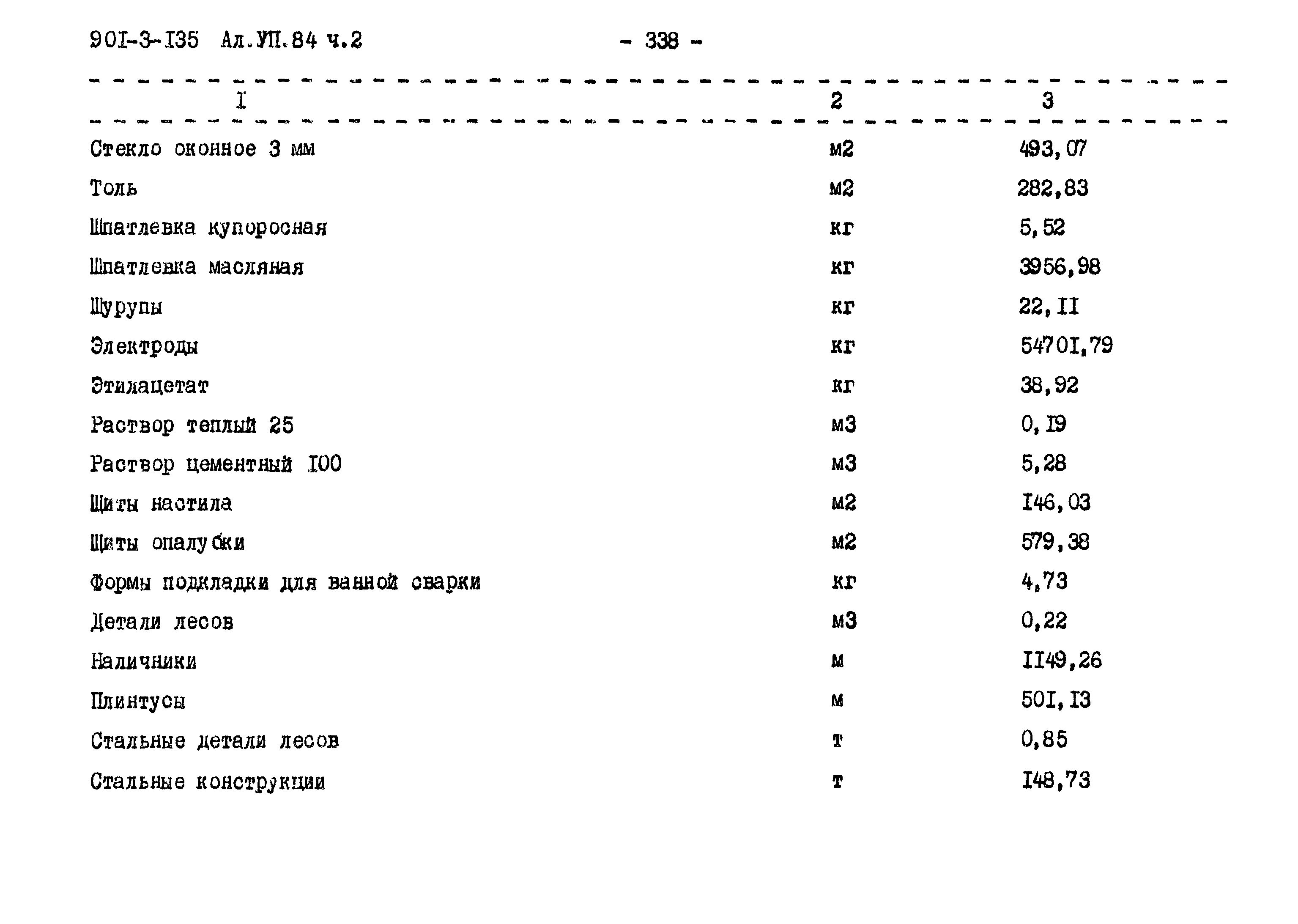 Типовой проект 901-3-135