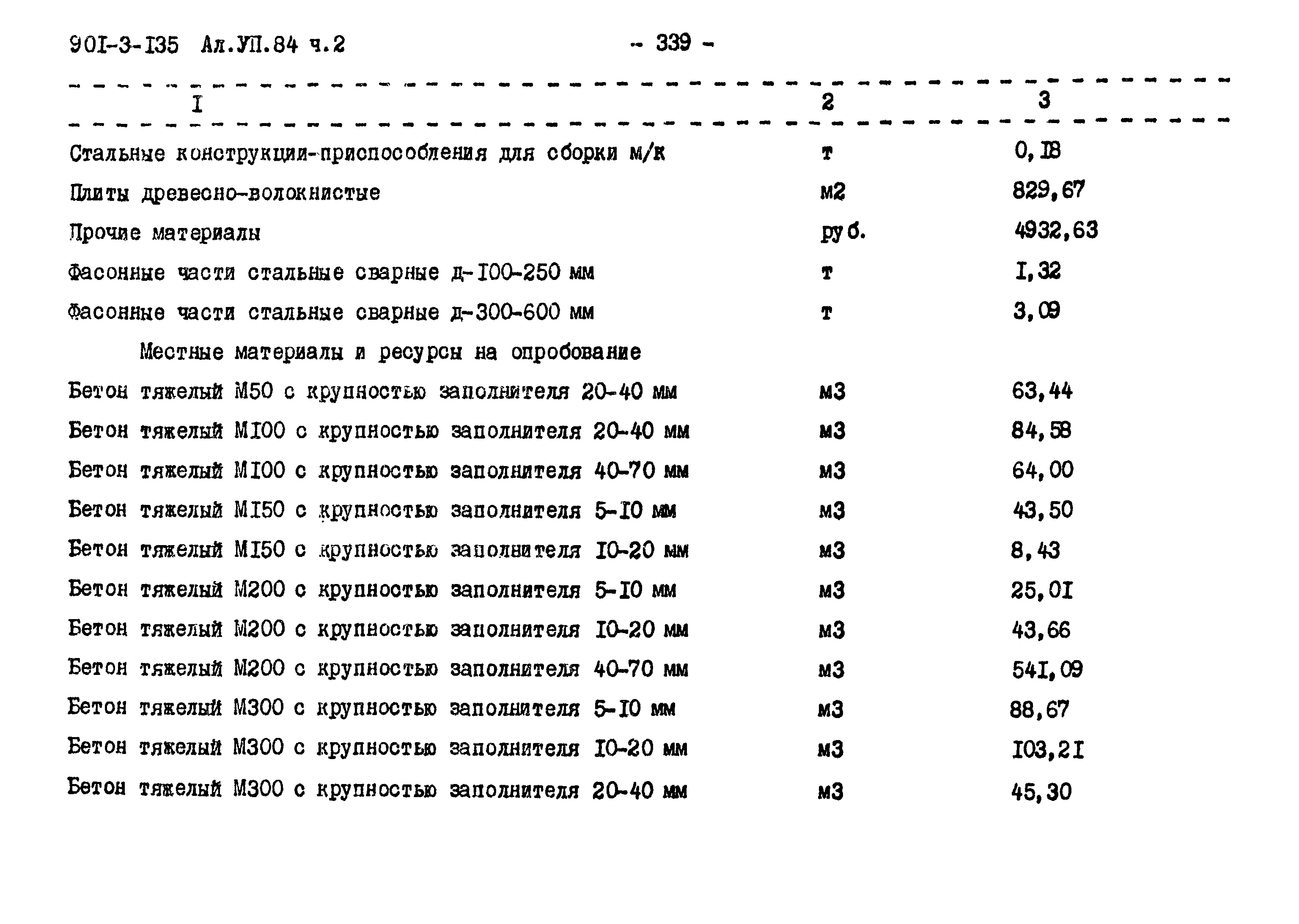 Типовой проект 901-3-135