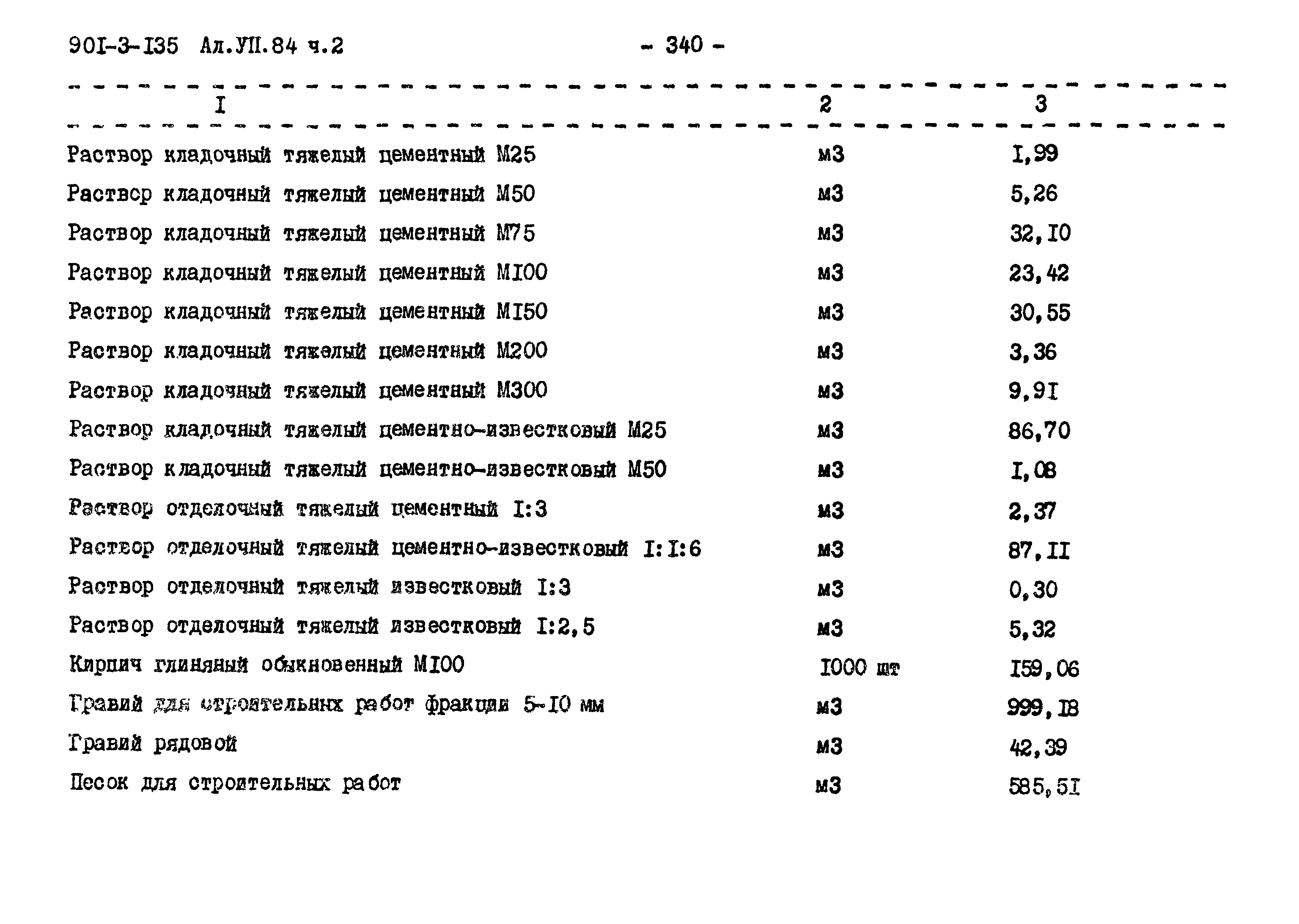 Типовой проект 901-3-135
