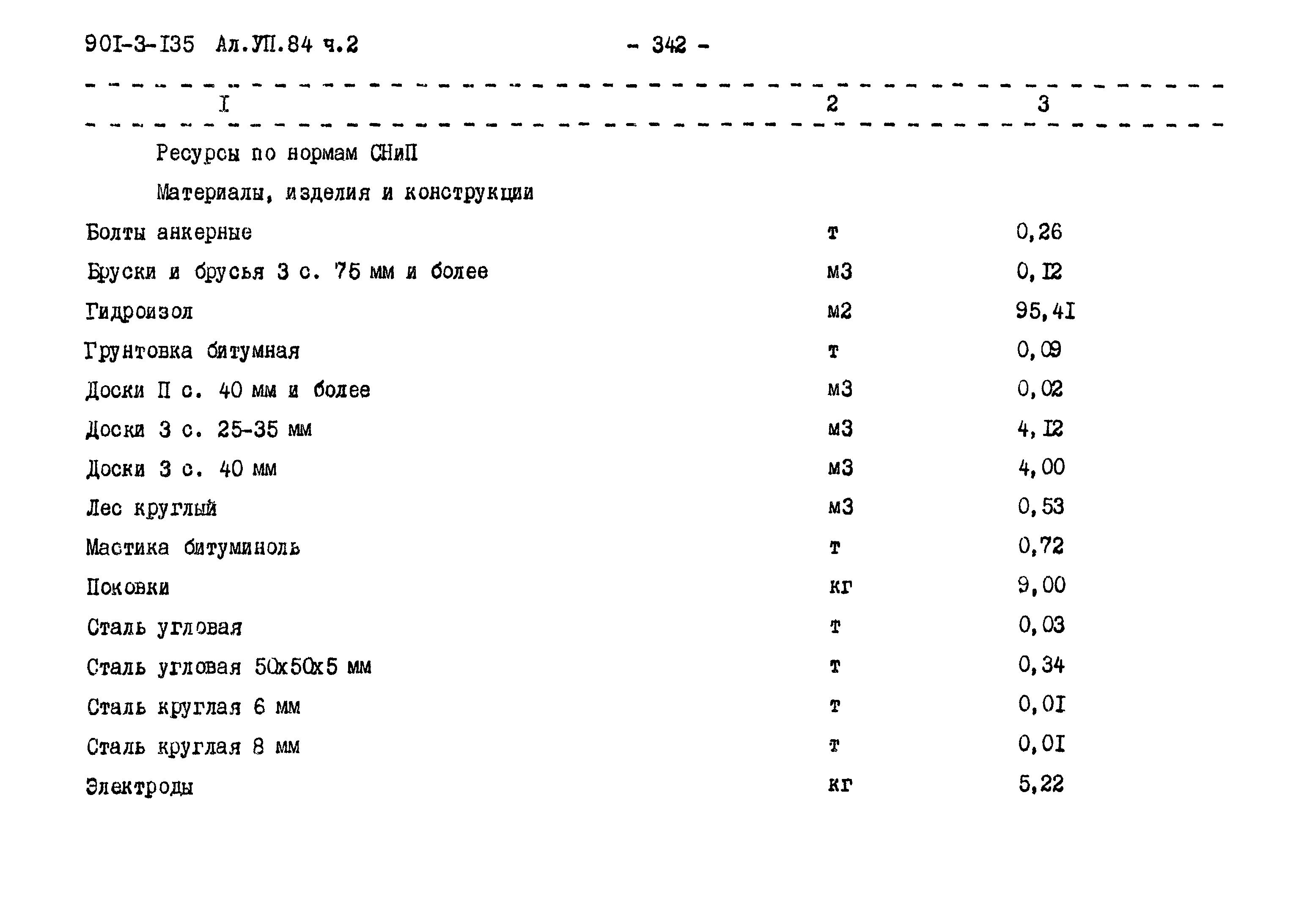 Типовой проект 901-3-135