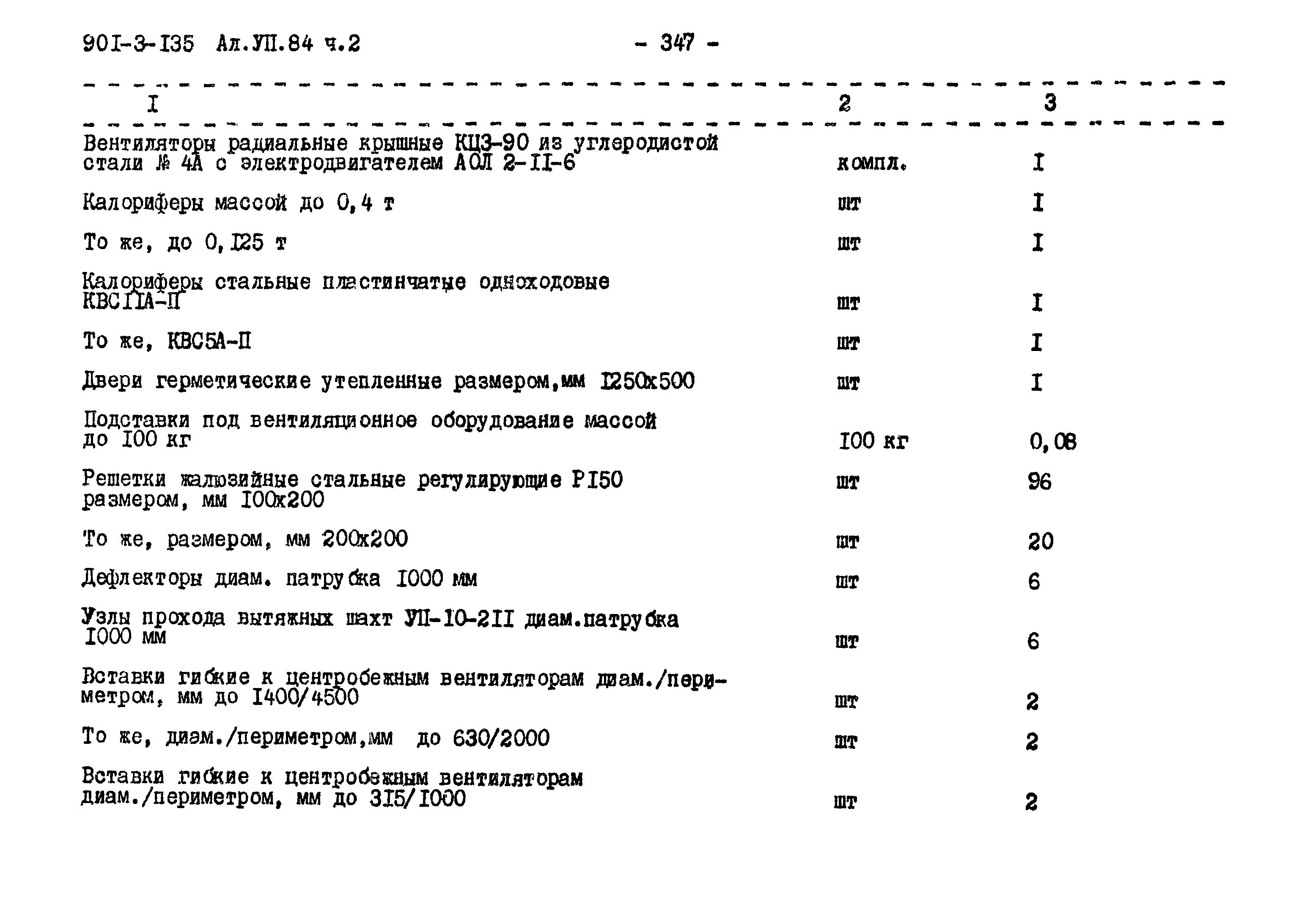 Типовой проект 901-3-135