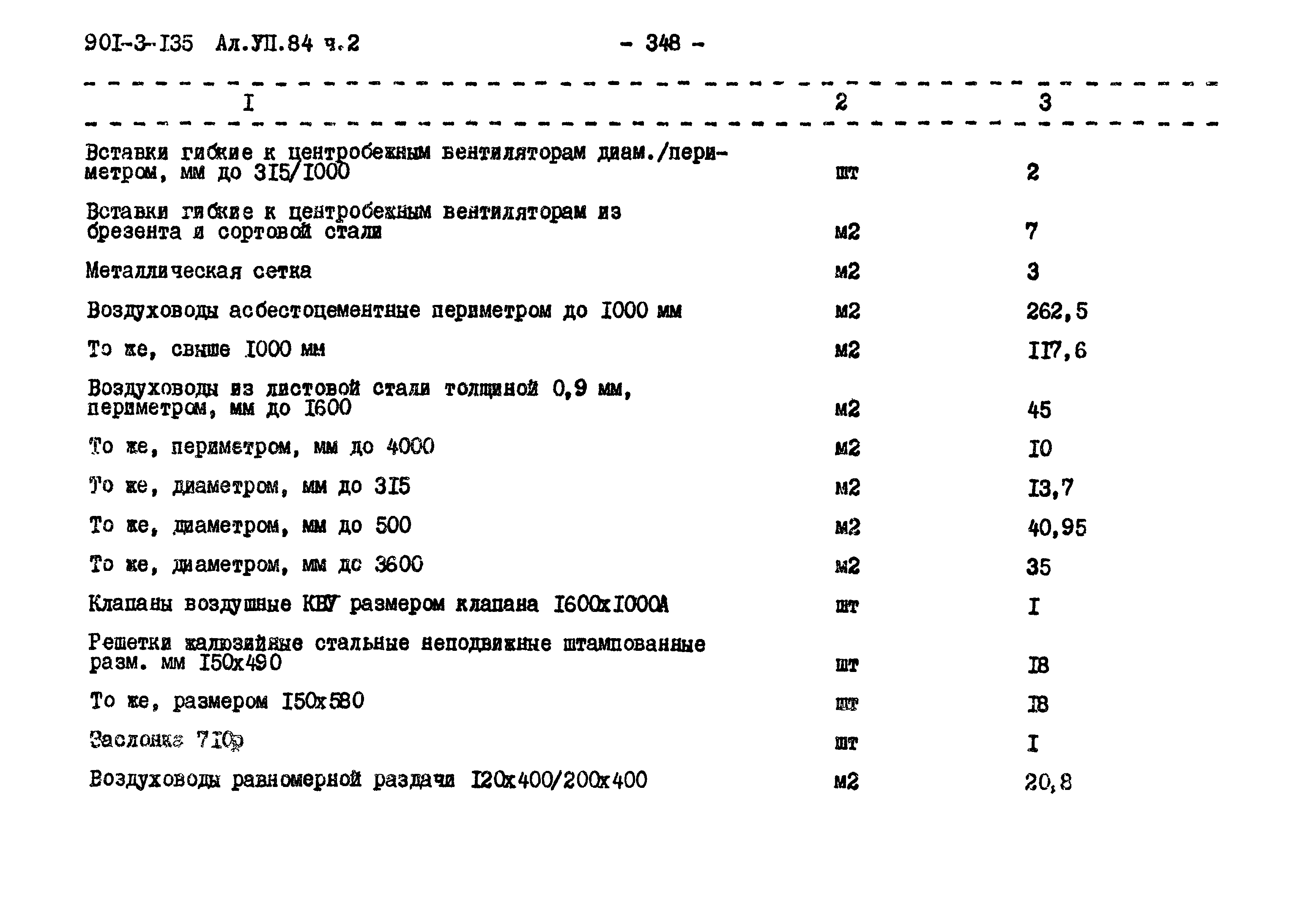 Типовой проект 901-3-135