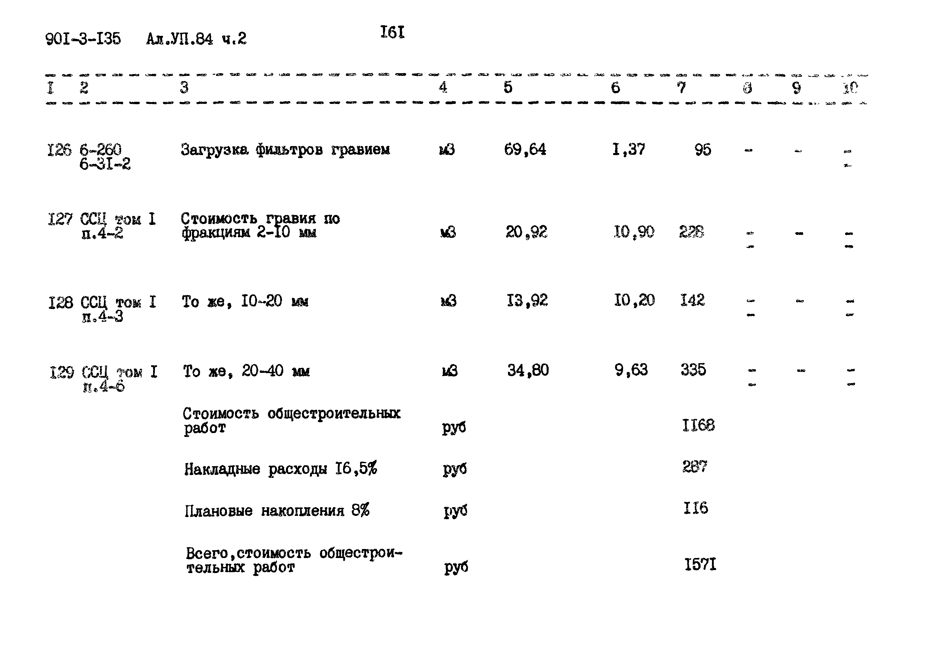 Типовой проект 901-3-135