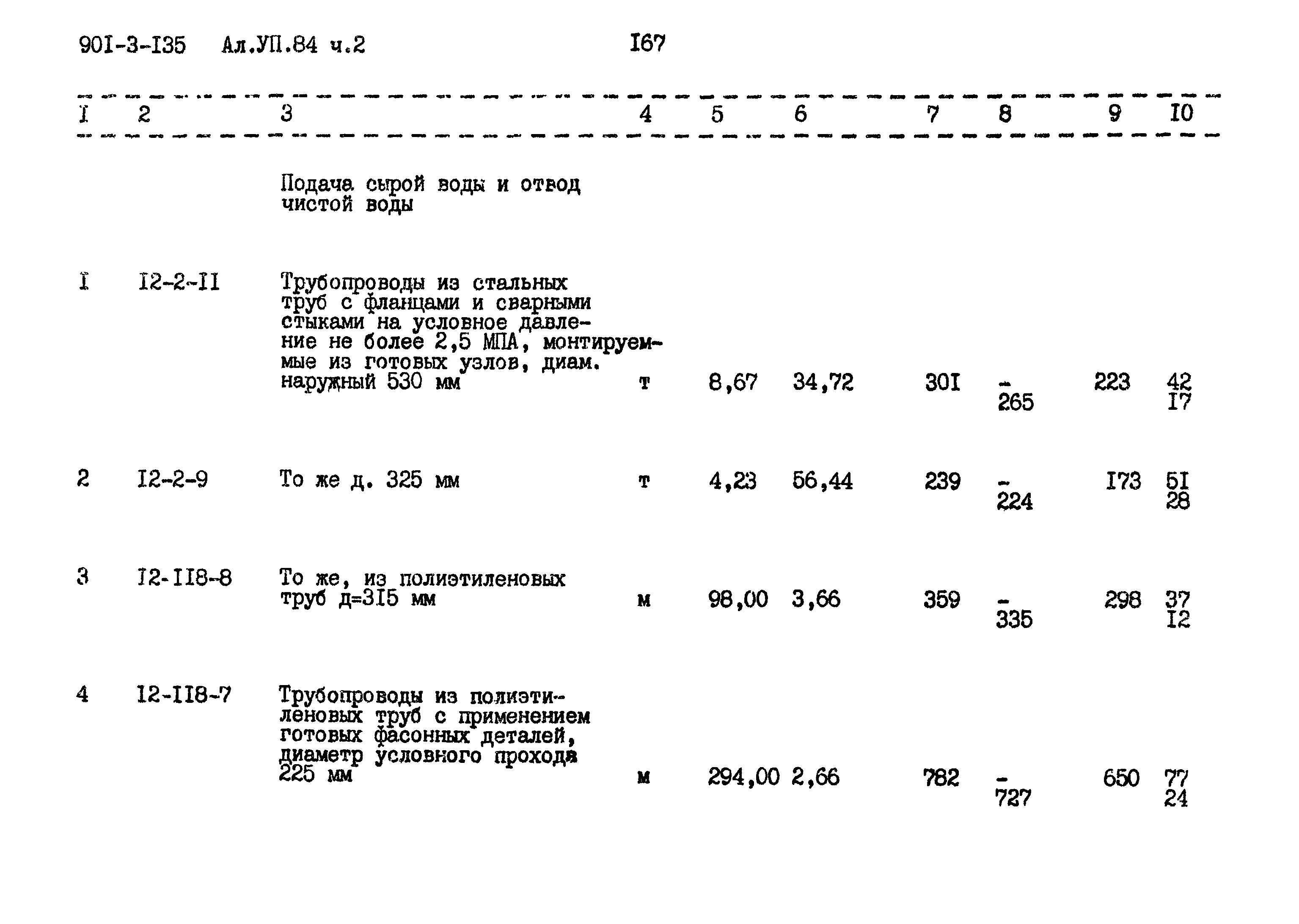 Типовой проект 901-3-135