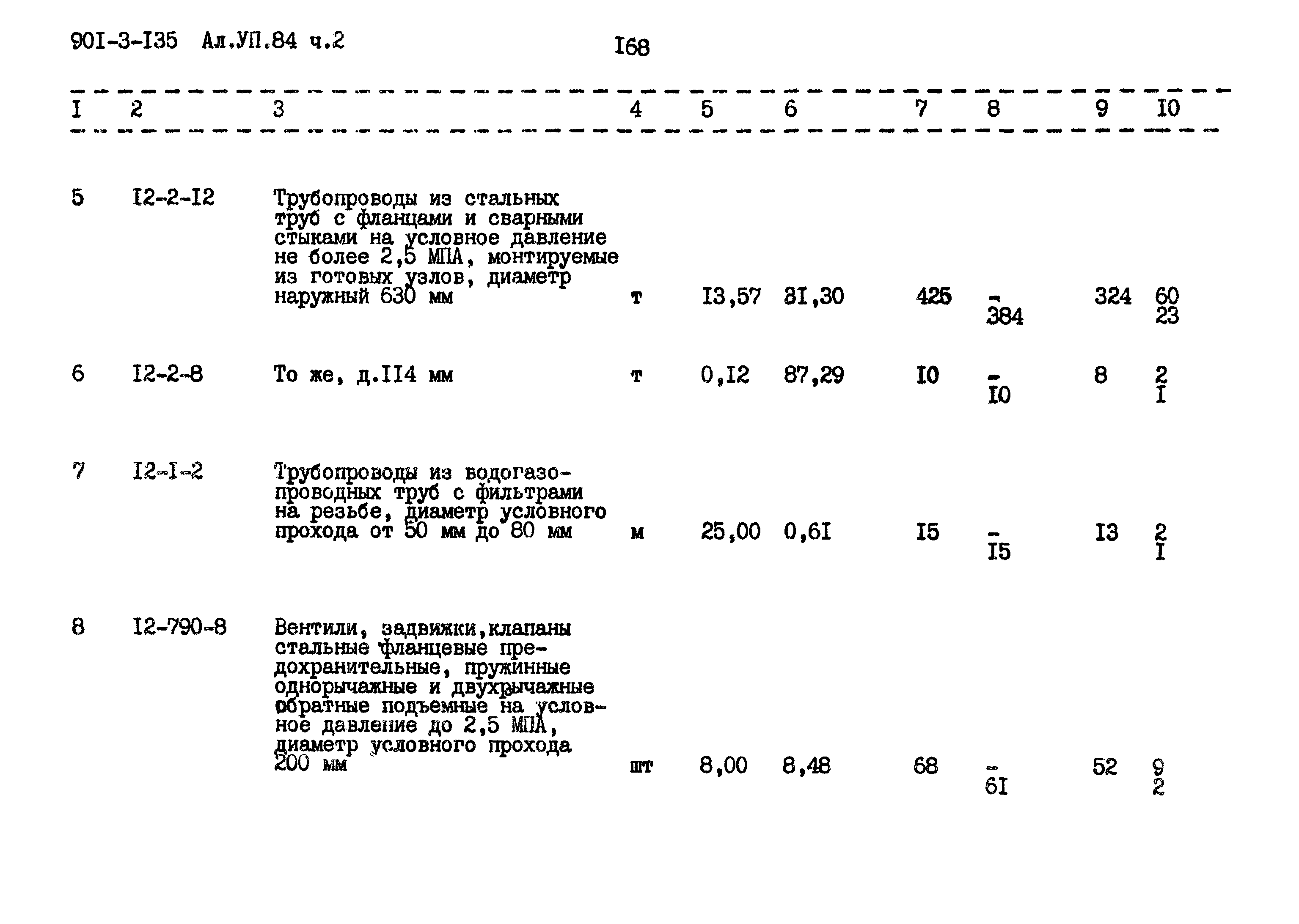 Типовой проект 901-3-135