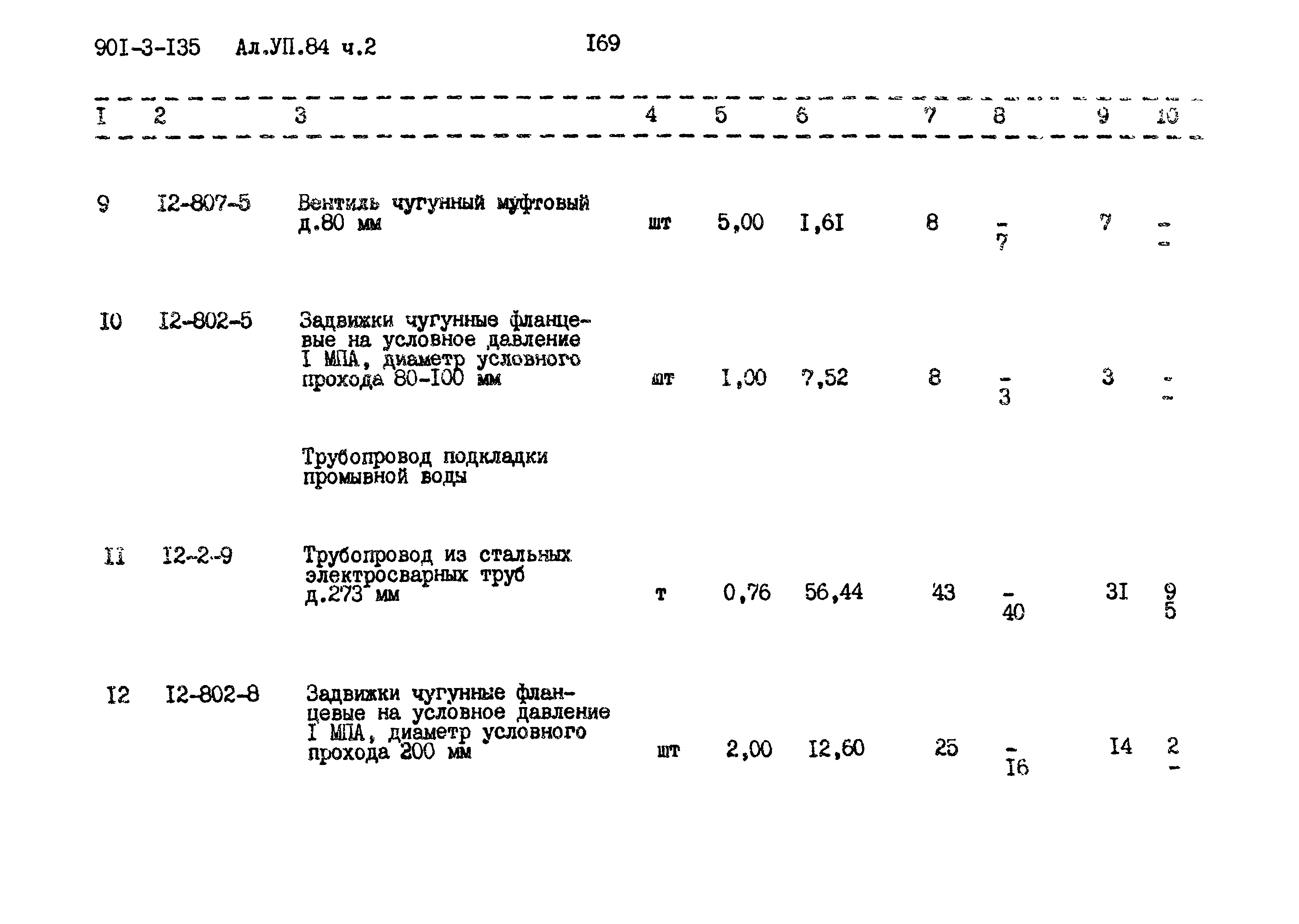 Типовой проект 901-3-135