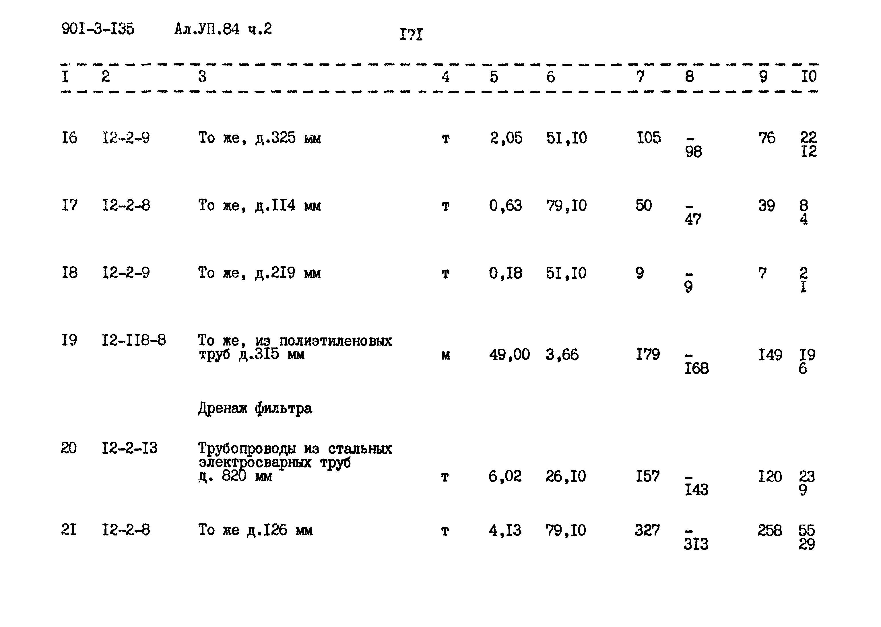 Типовой проект 901-3-135
