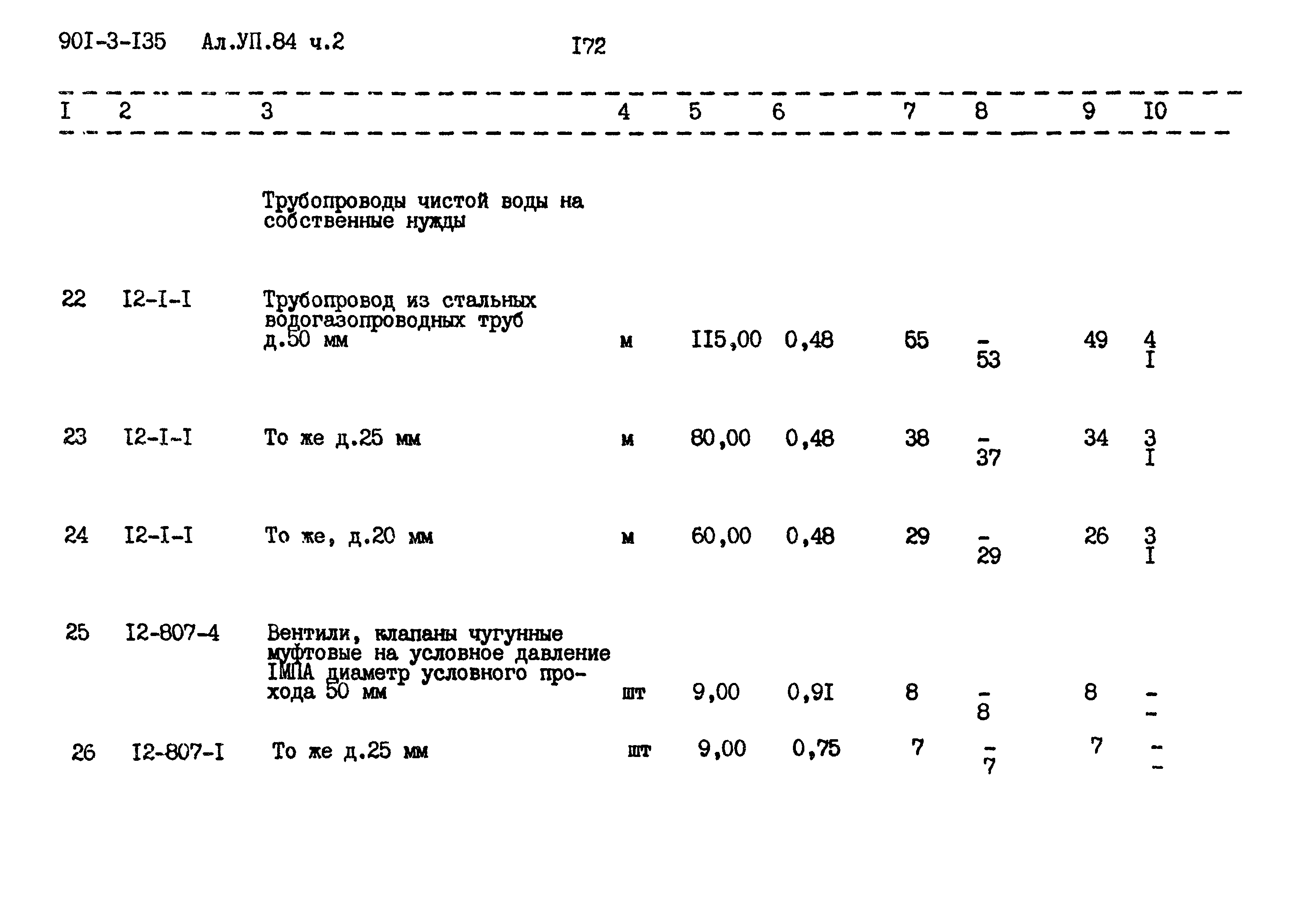 Типовой проект 901-3-135