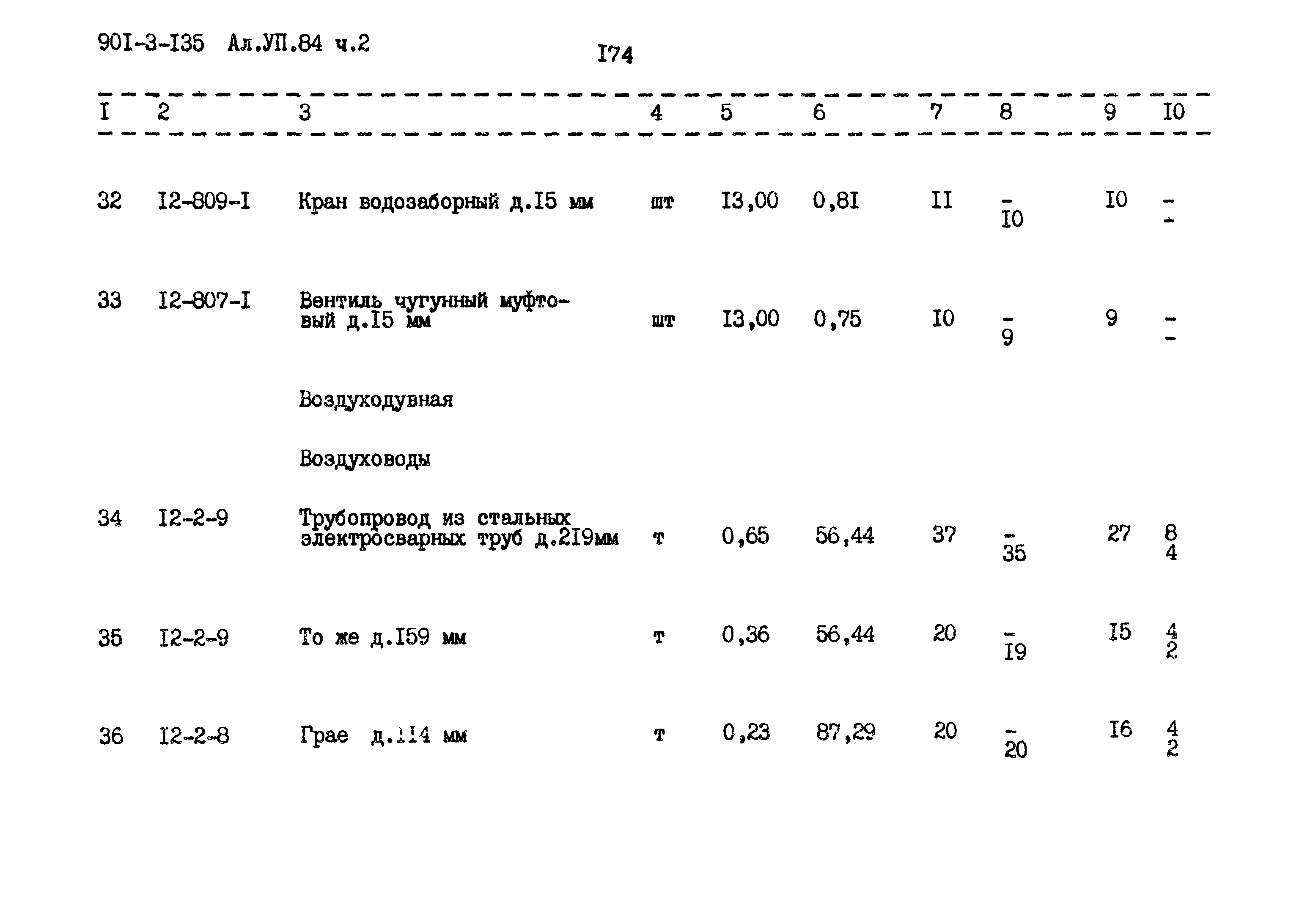 Типовой проект 901-3-135