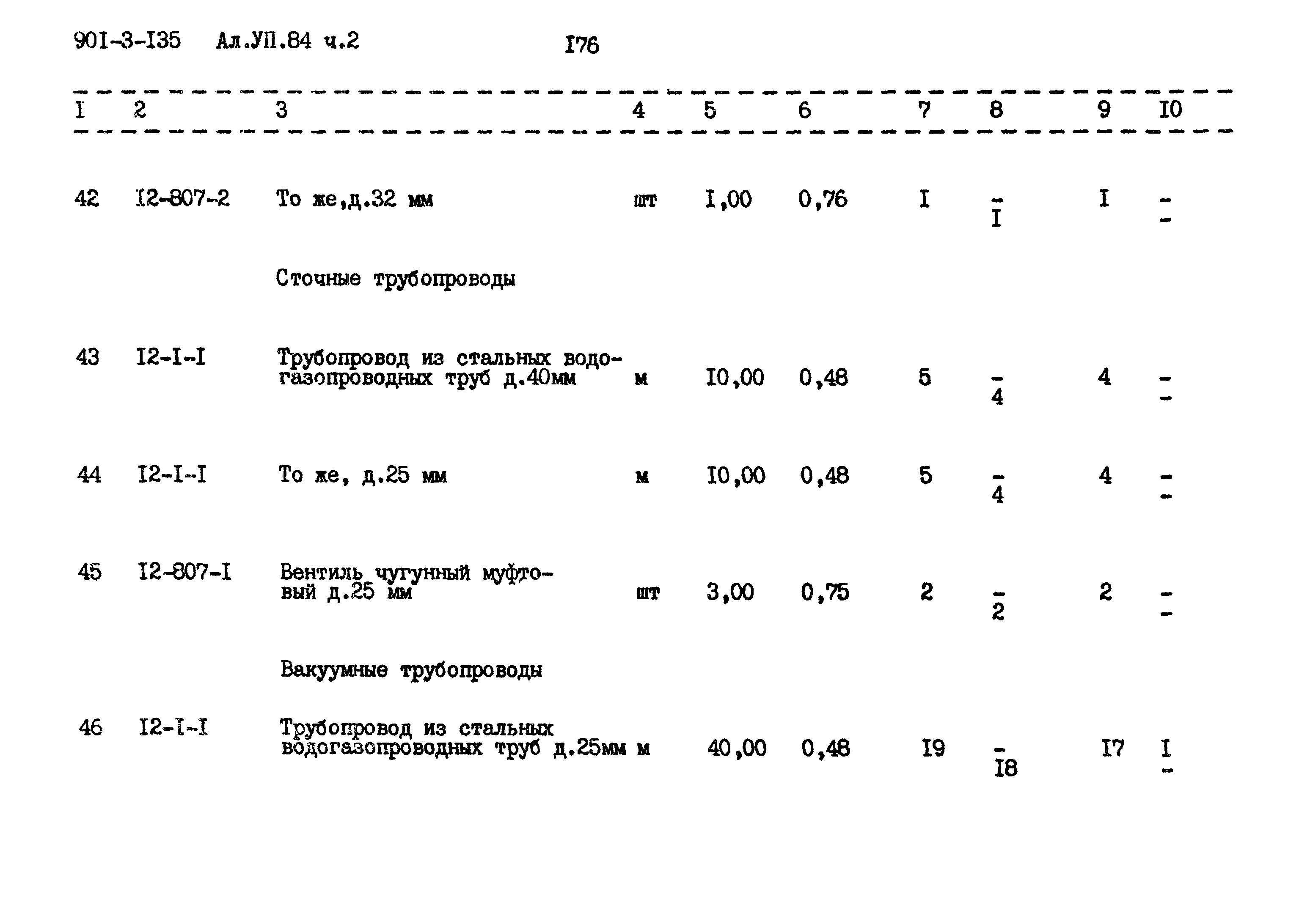Типовой проект 901-3-135