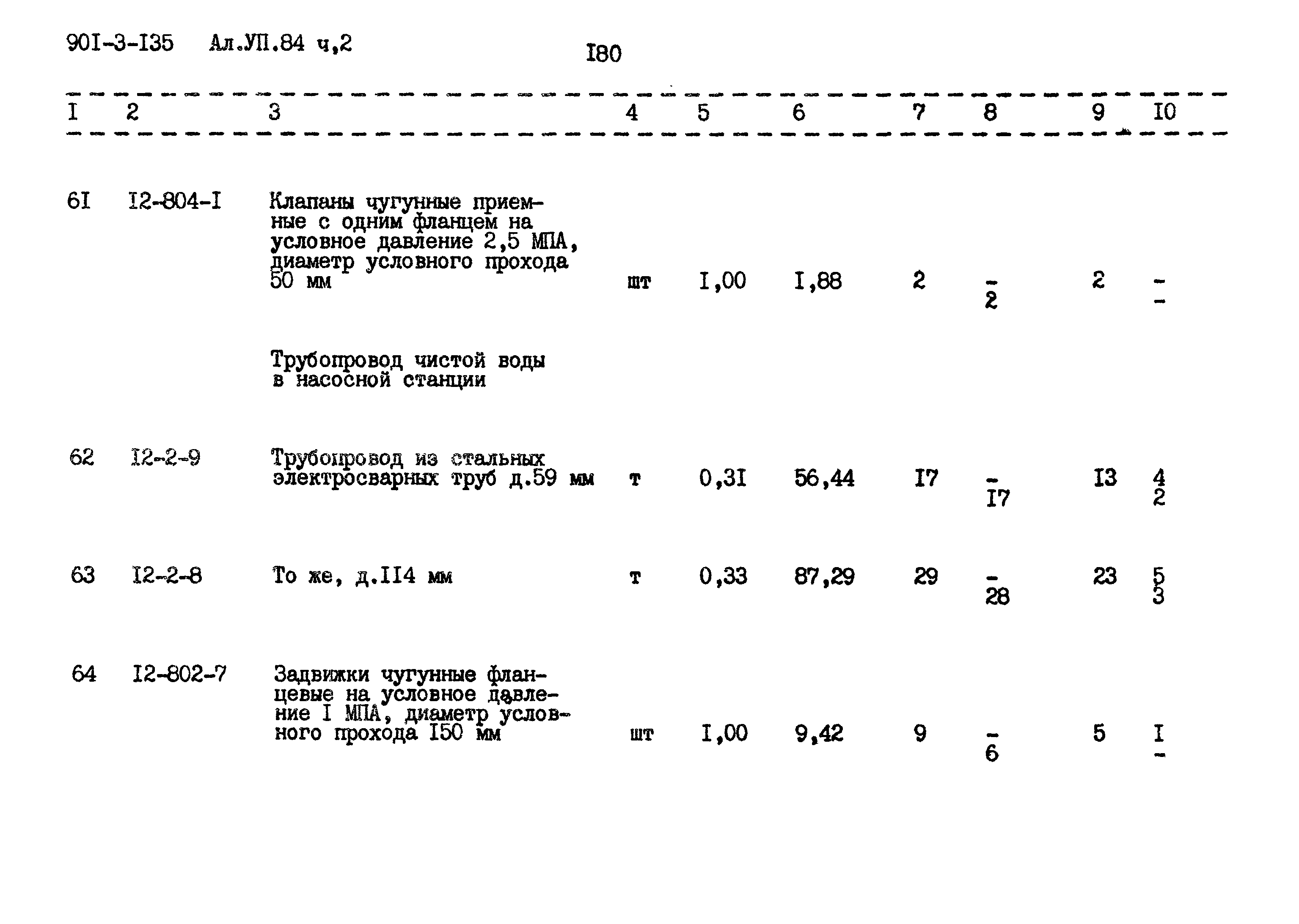 Типовой проект 901-3-135