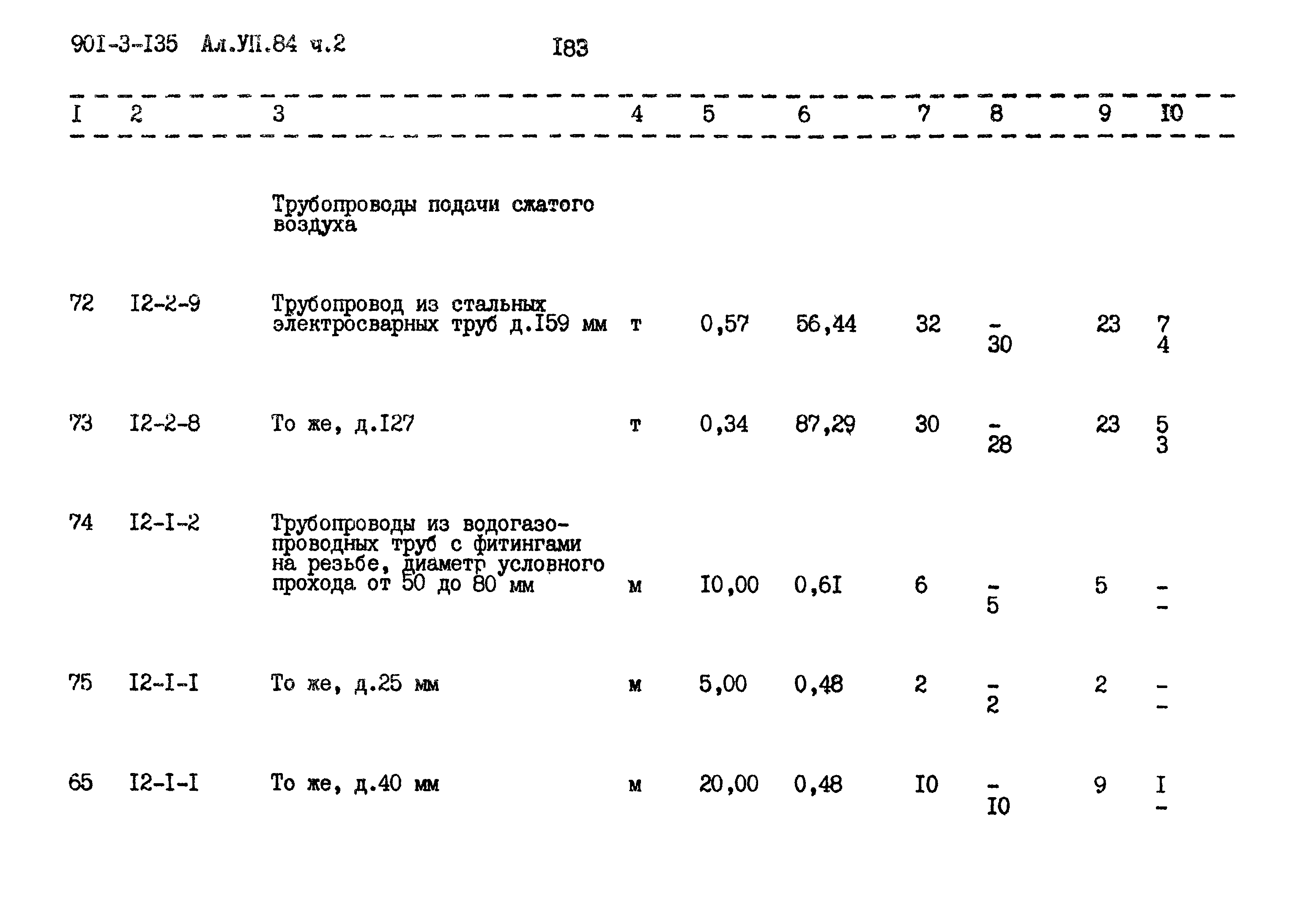 Типовой проект 901-3-135