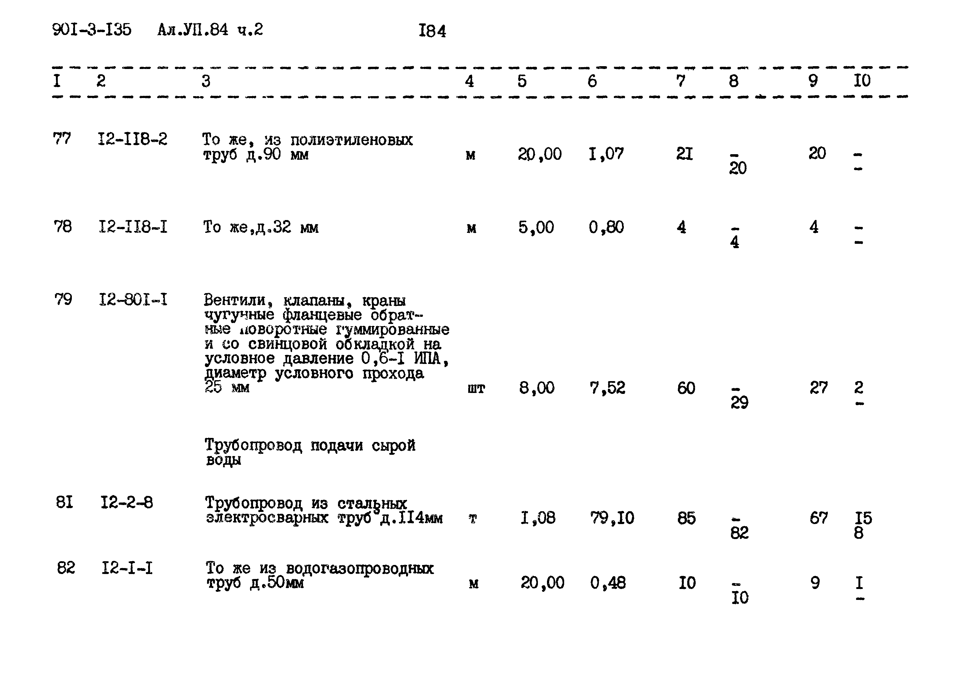 Типовой проект 901-3-135