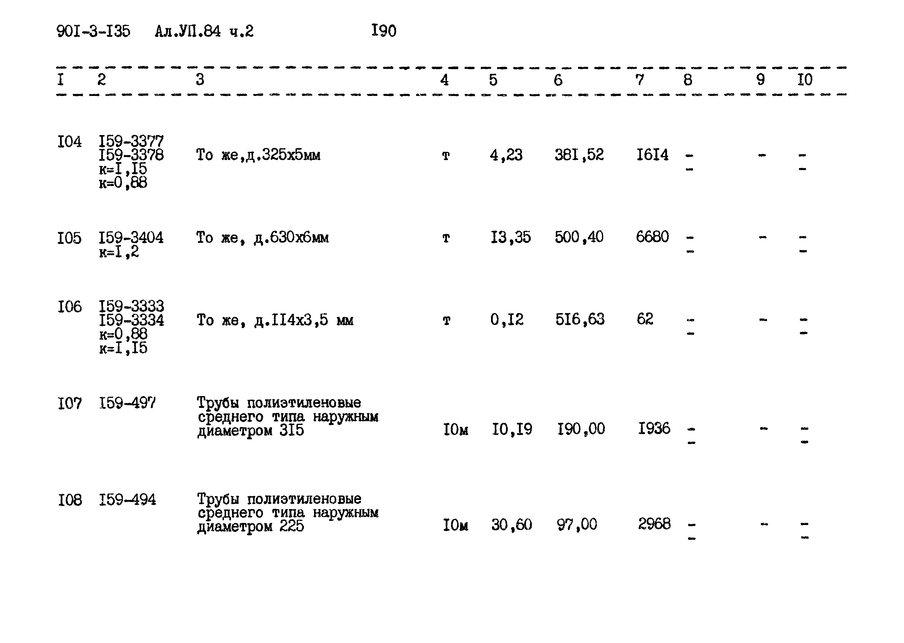 Типовой проект 901-3-135