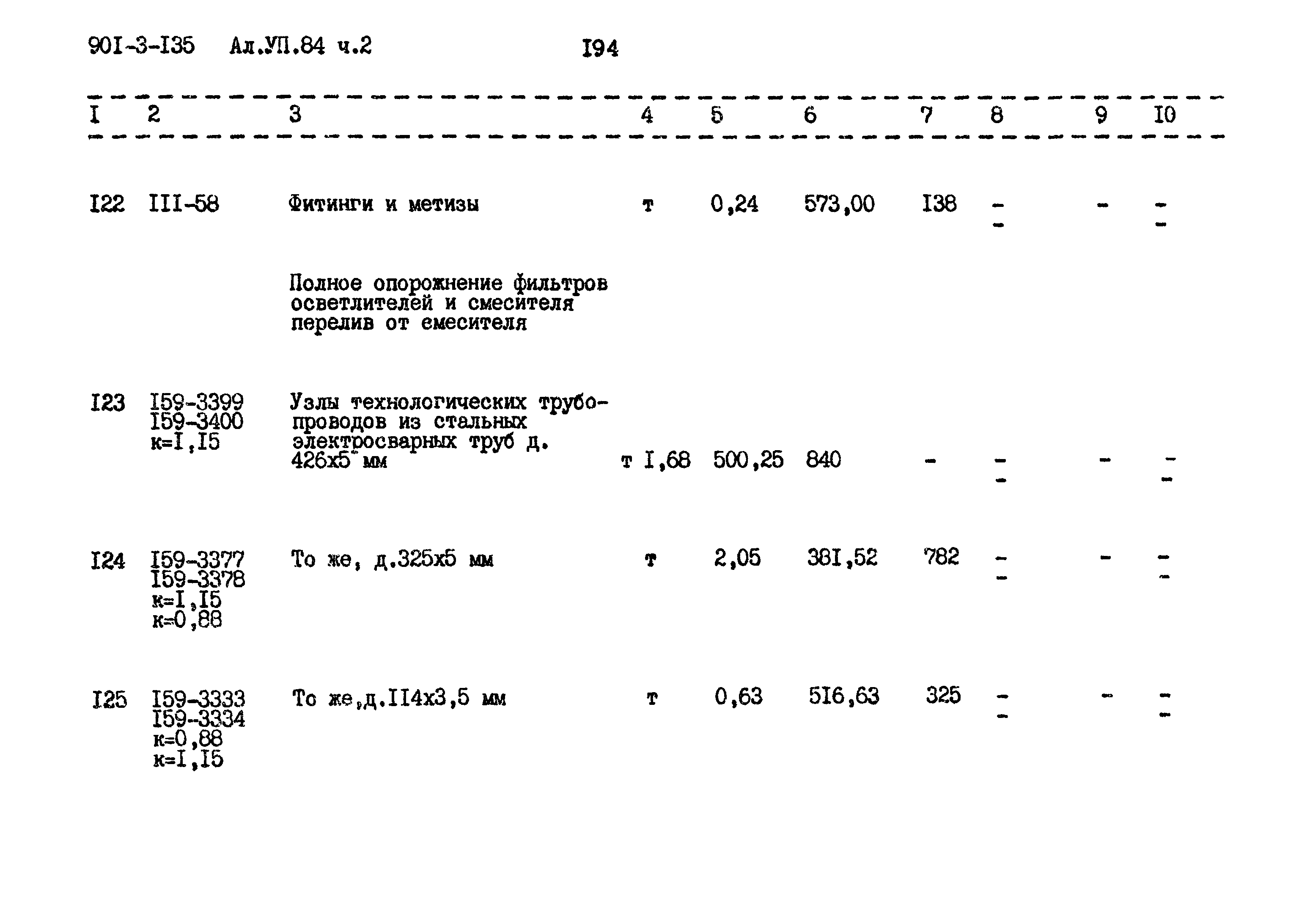 Типовой проект 901-3-135