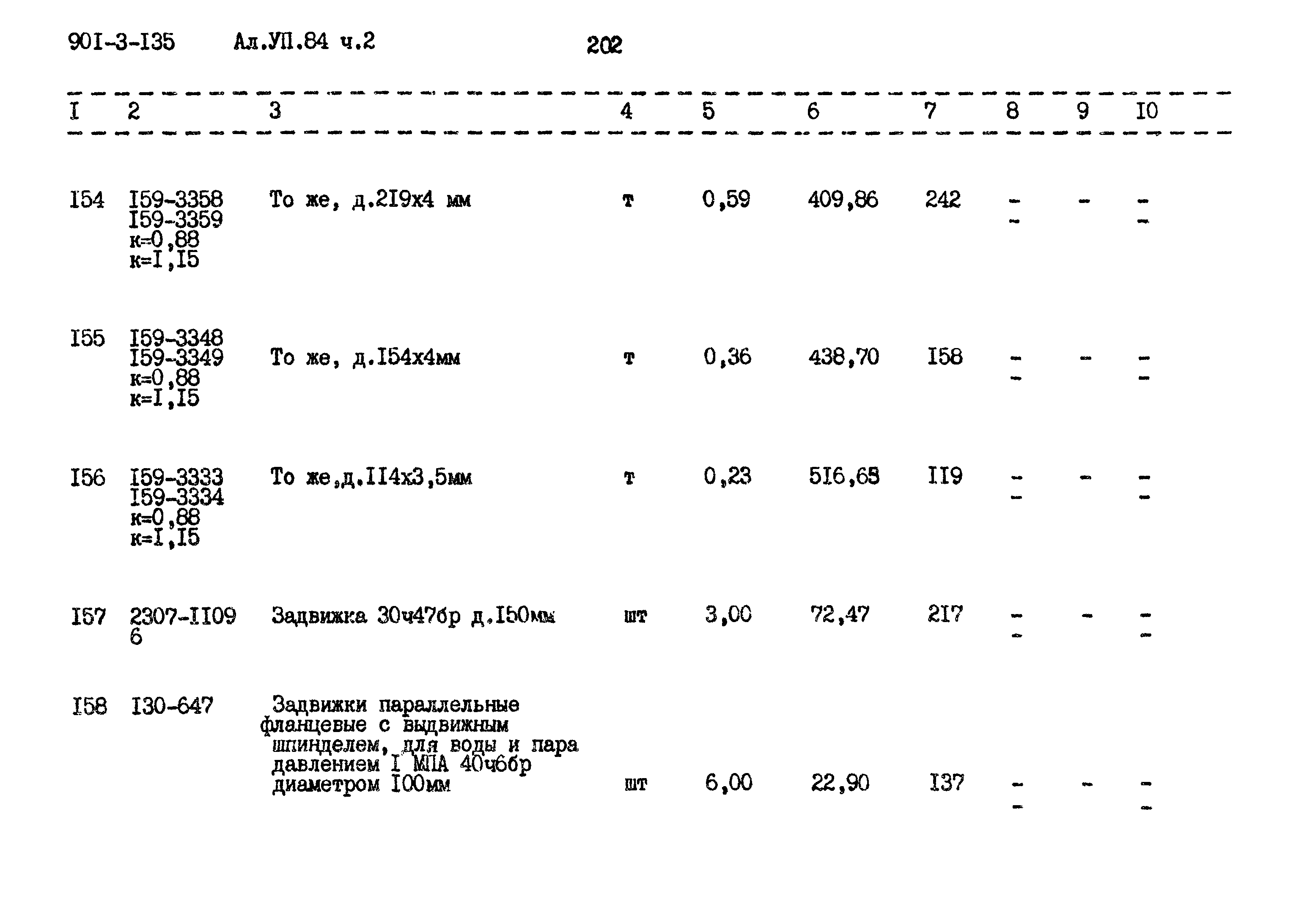 Типовой проект 901-3-135