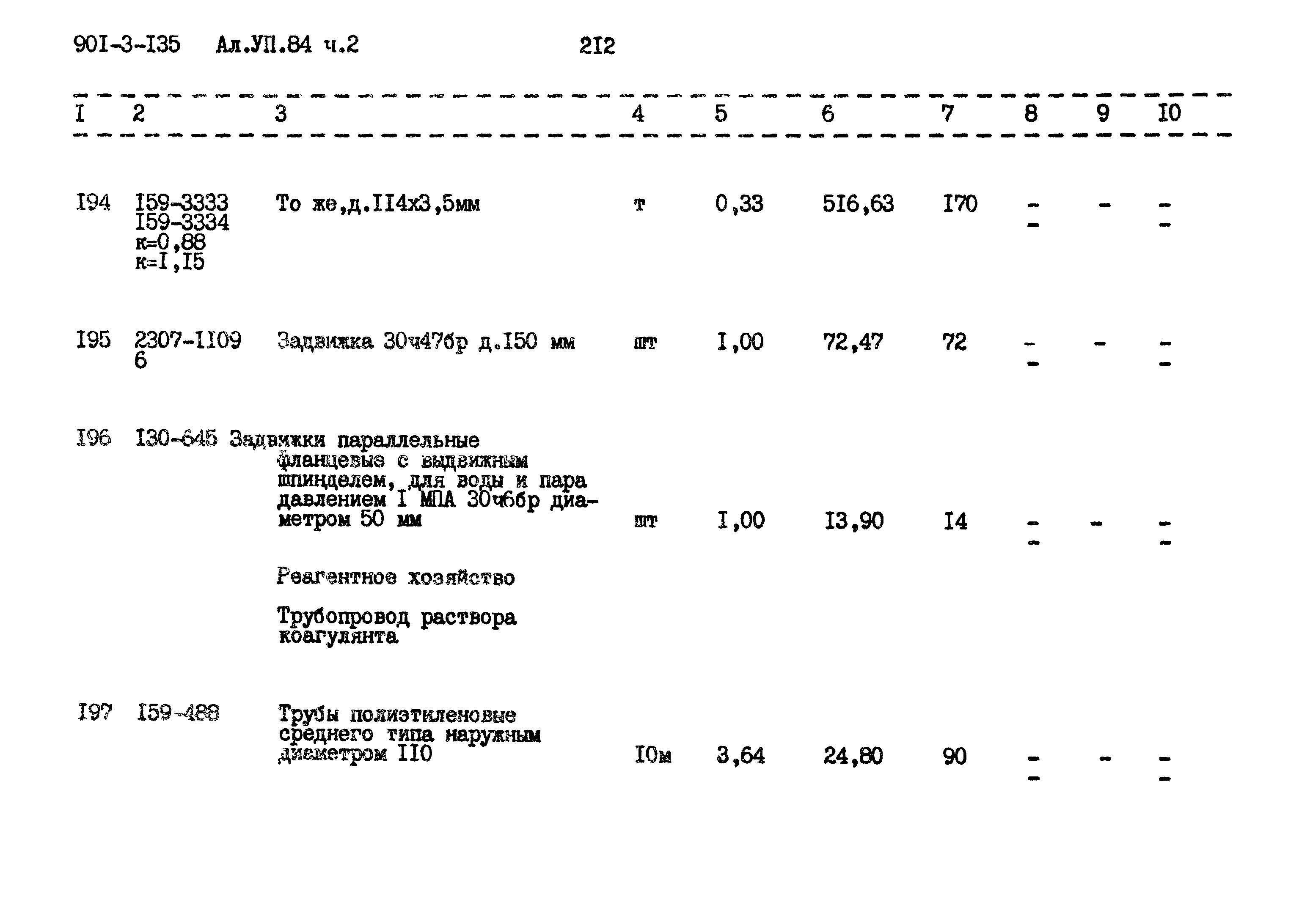 Типовой проект 901-3-135