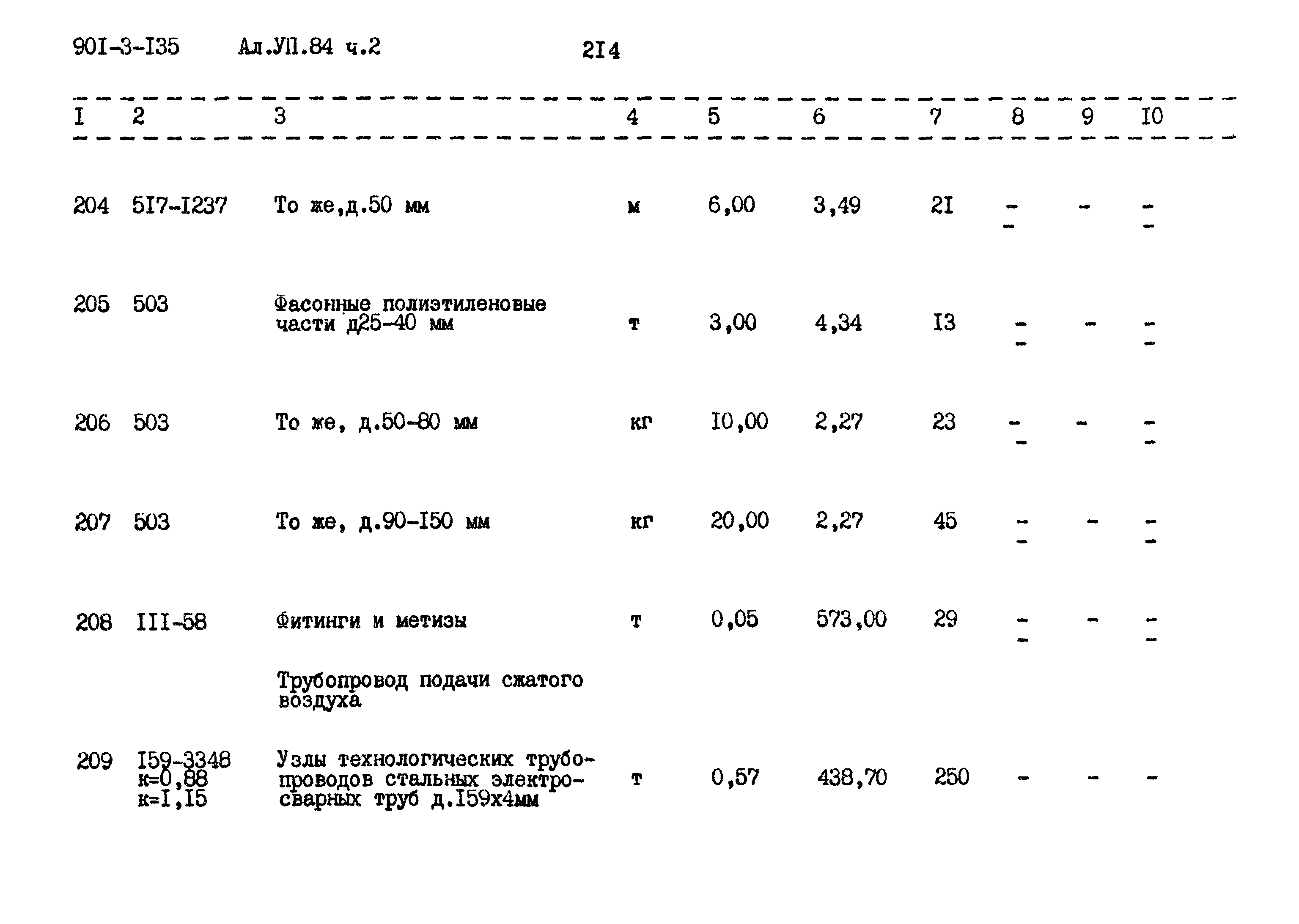 Типовой проект 901-3-135