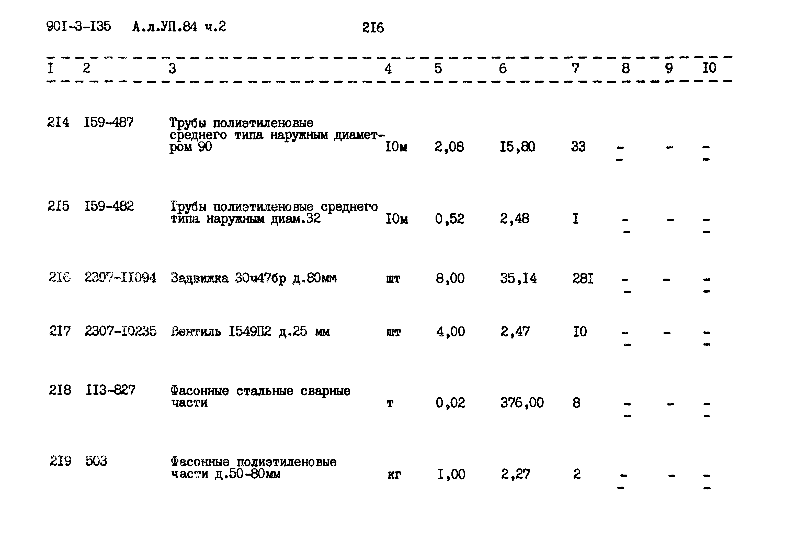 Типовой проект 901-3-135
