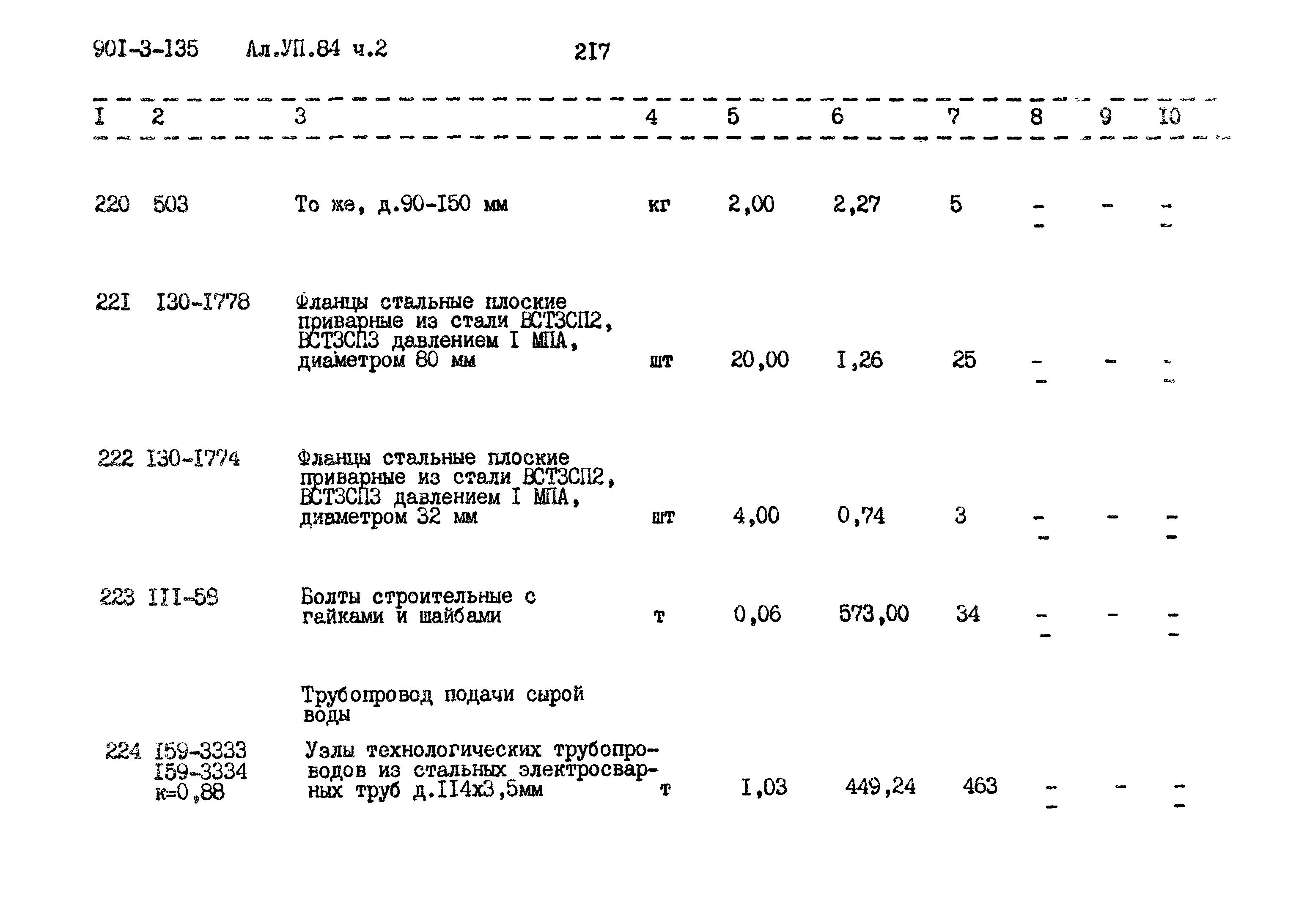 Типовой проект 901-3-135