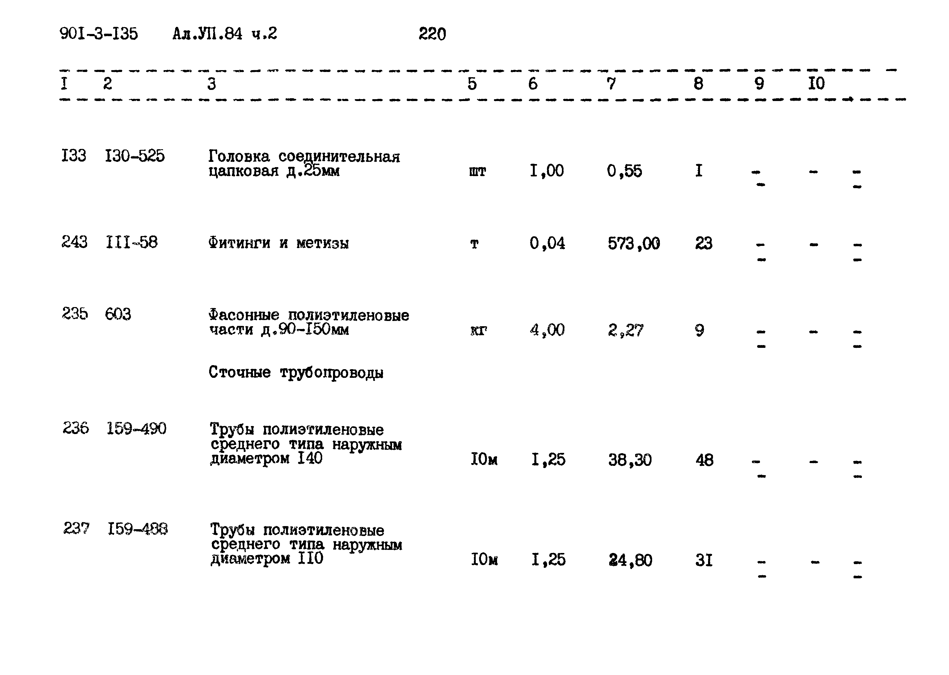 Типовой проект 901-3-135