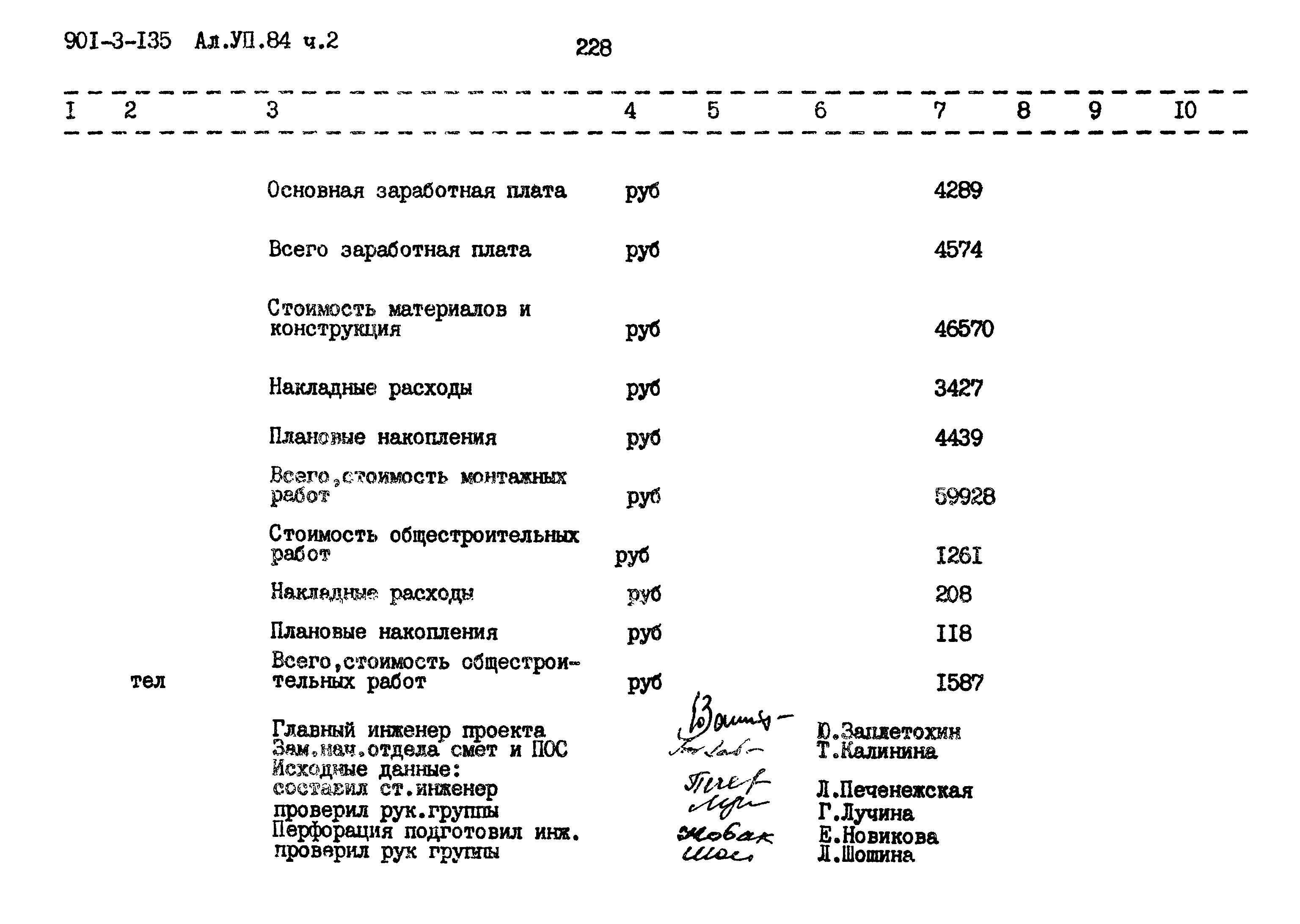 Типовой проект 901-3-135
