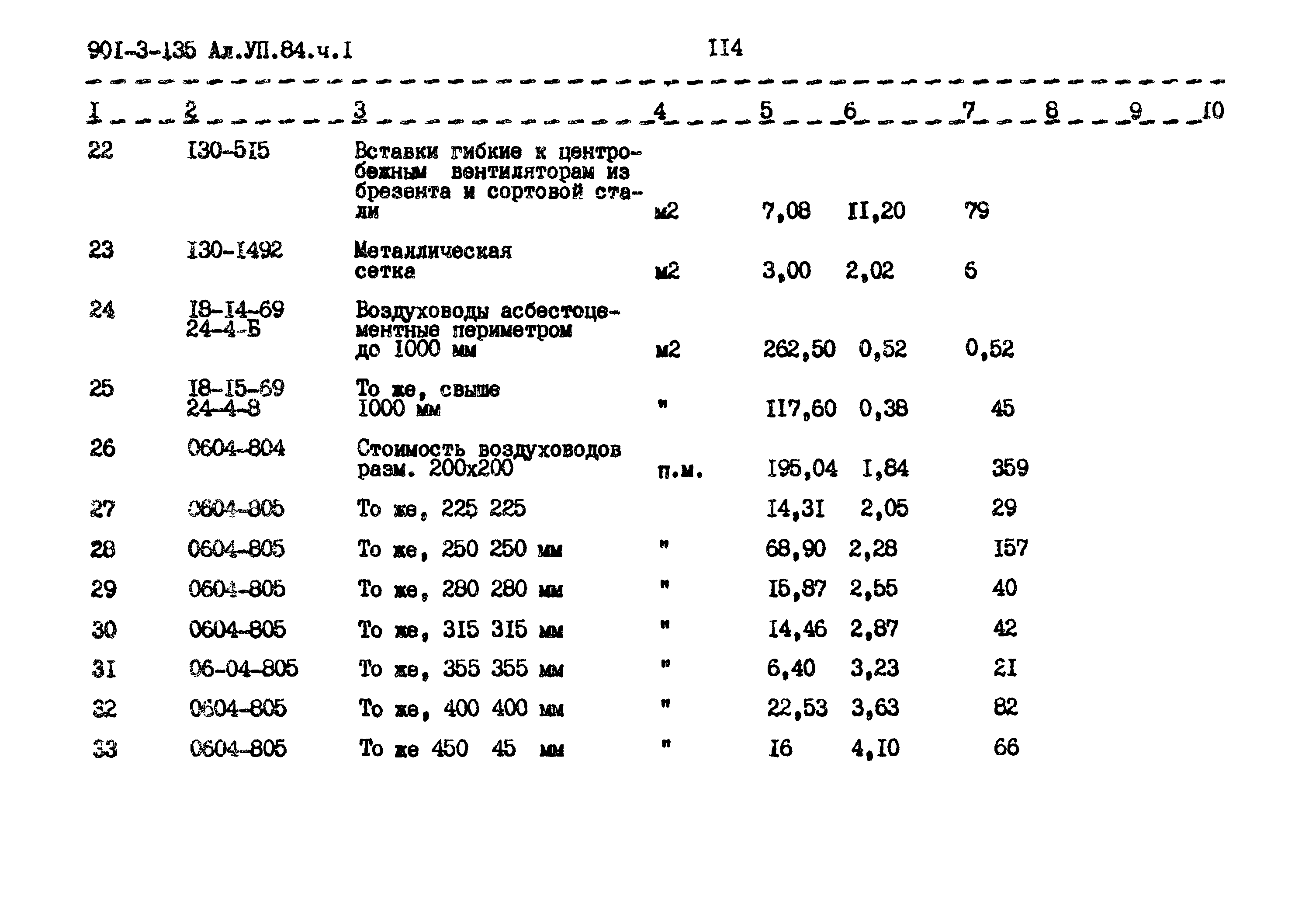 Типовой проект 901-3-135
