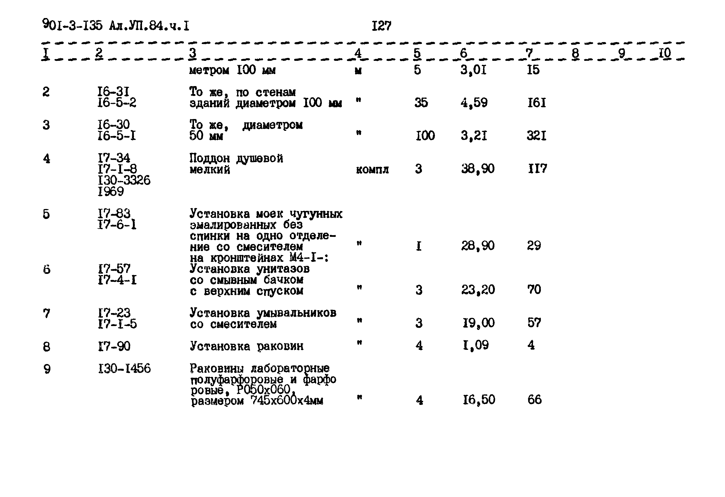 Типовой проект 901-3-135