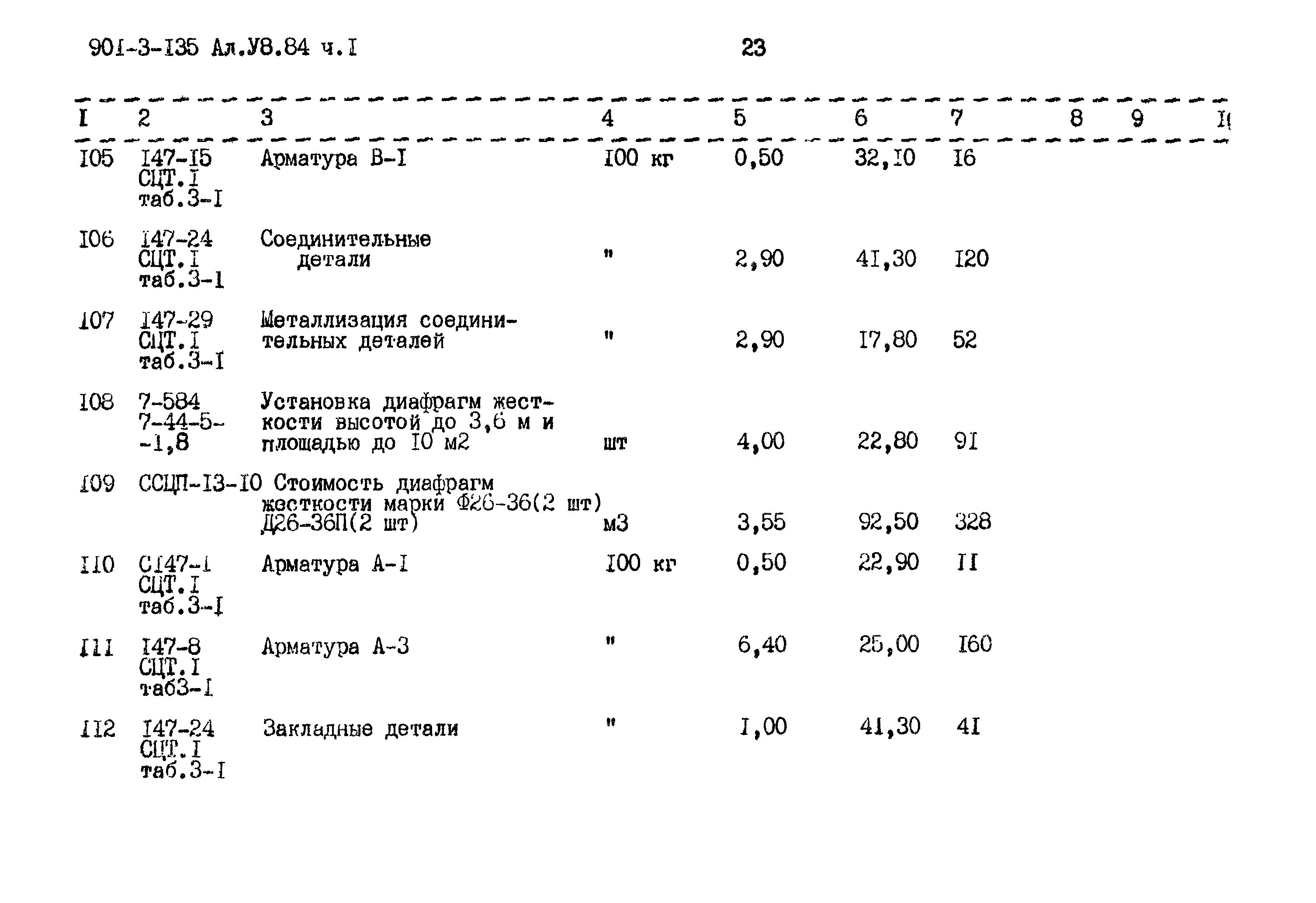 Типовой проект 901-3-135