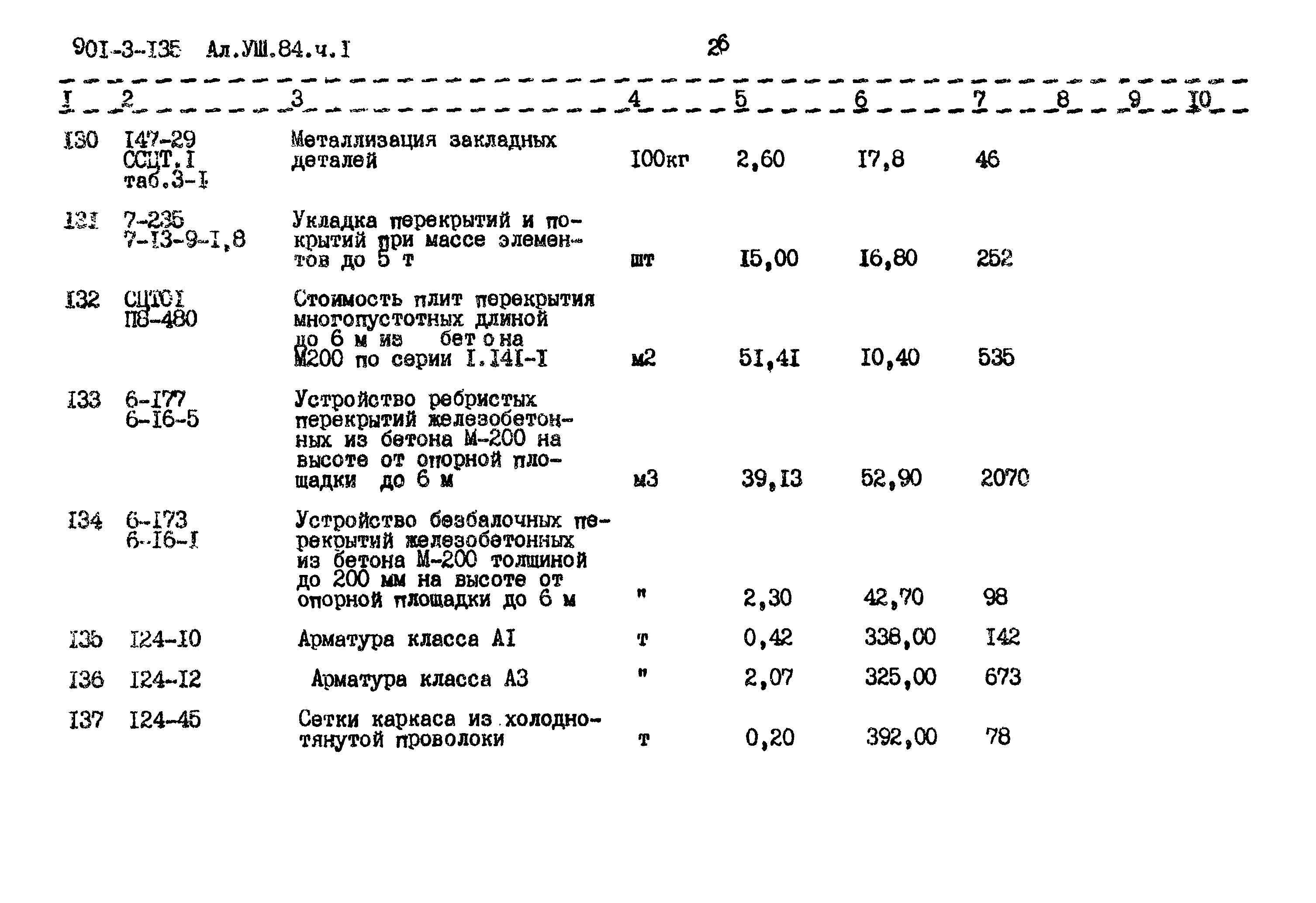 Типовой проект 901-3-135