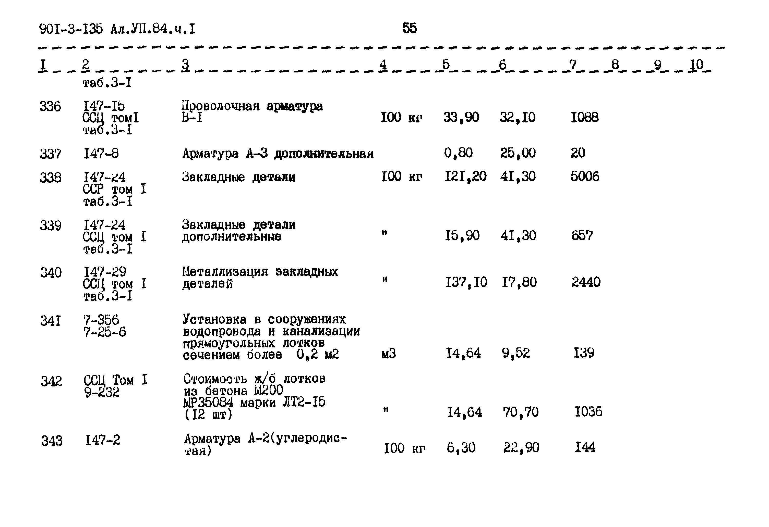 Типовой проект 901-3-135