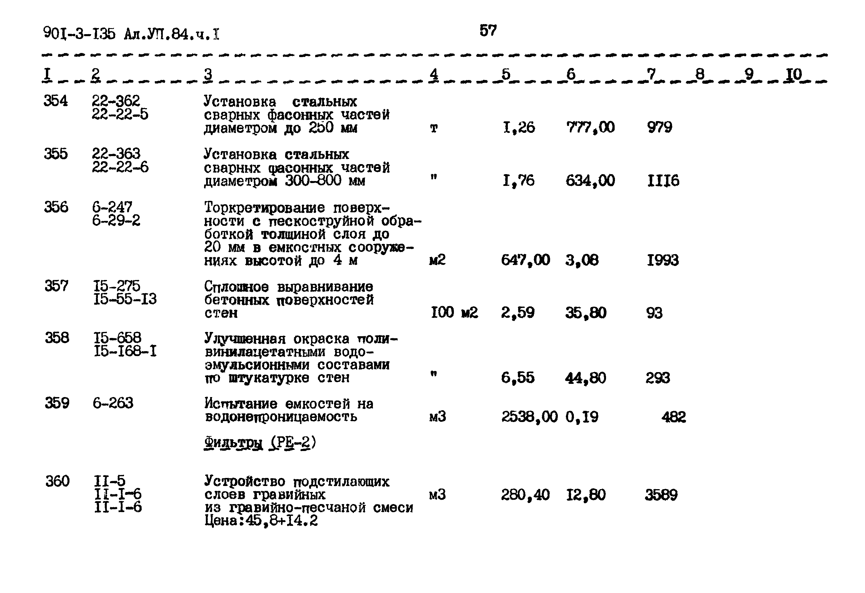 Типовой проект 901-3-135