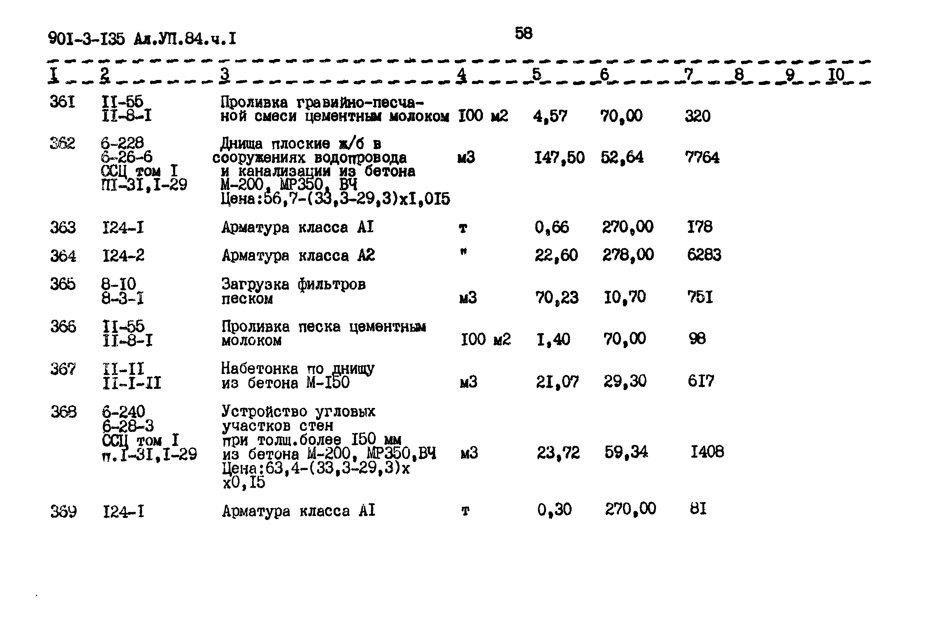 Типовой проект 901-3-135