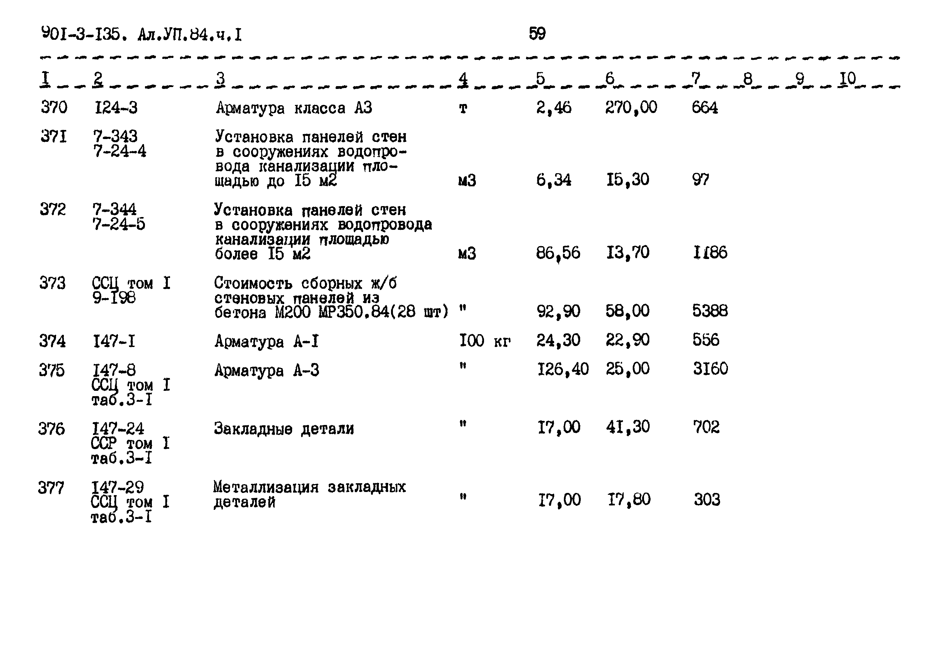 Типовой проект 901-3-135