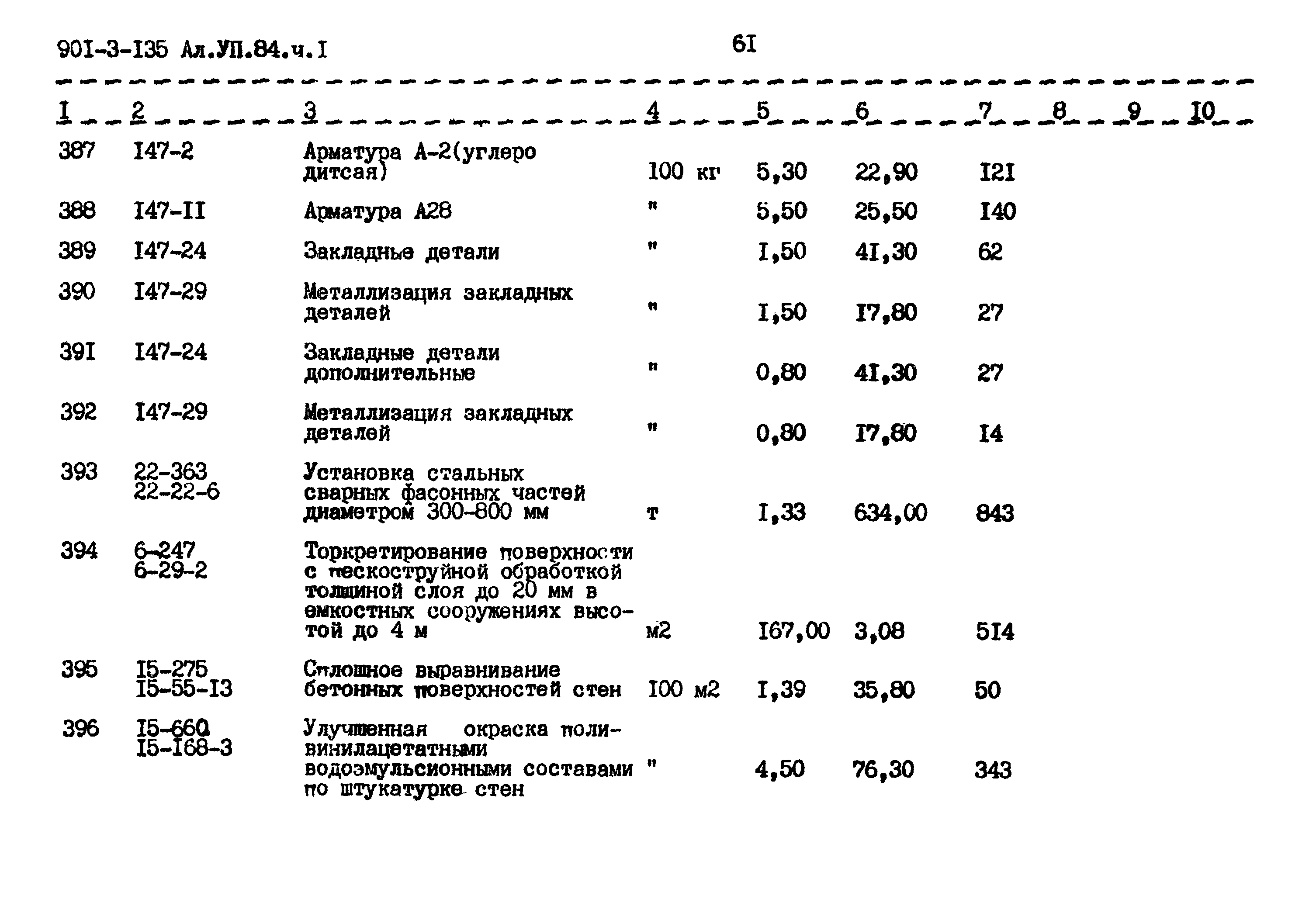 Типовой проект 901-3-135