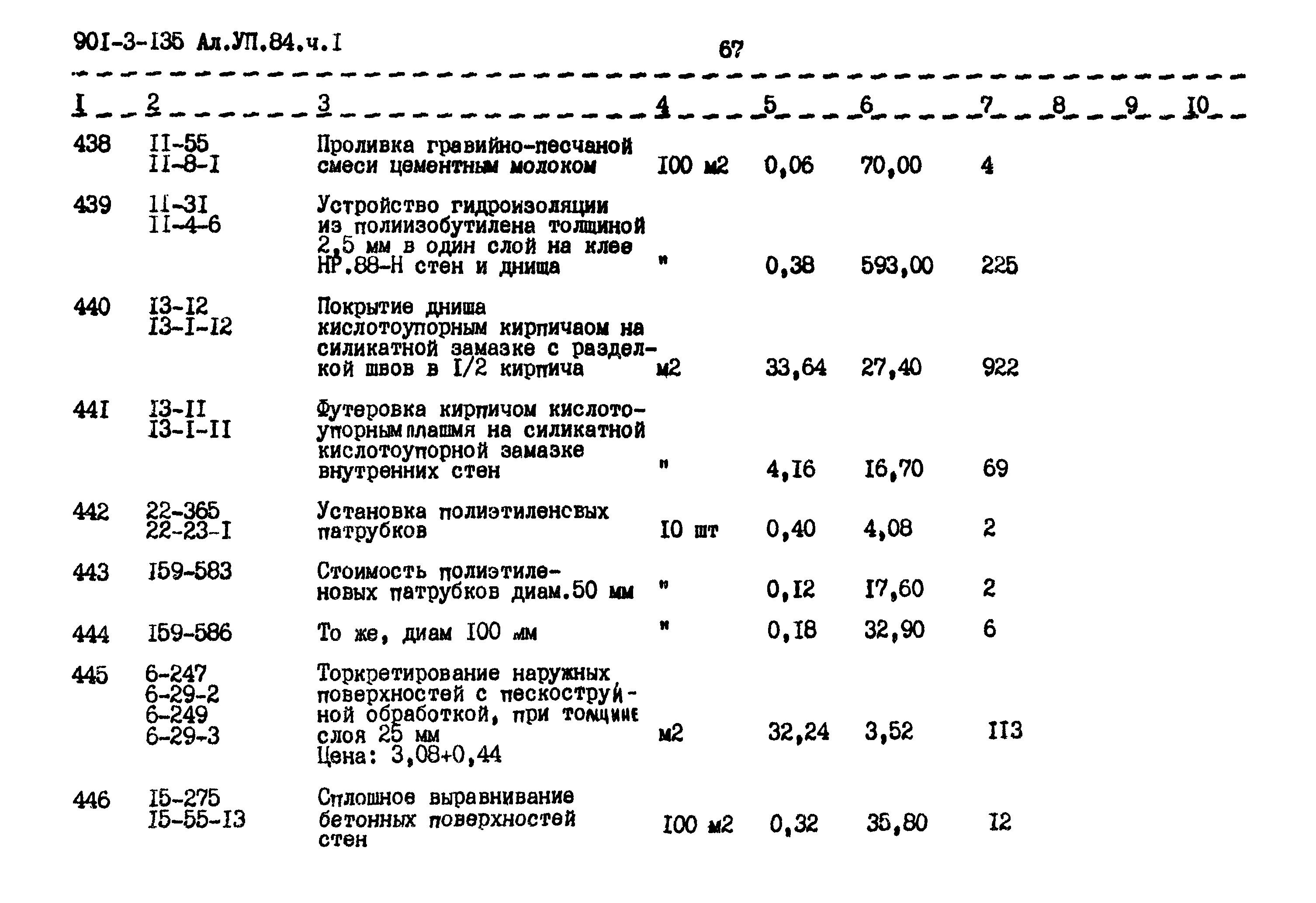 Типовой проект 901-3-135
