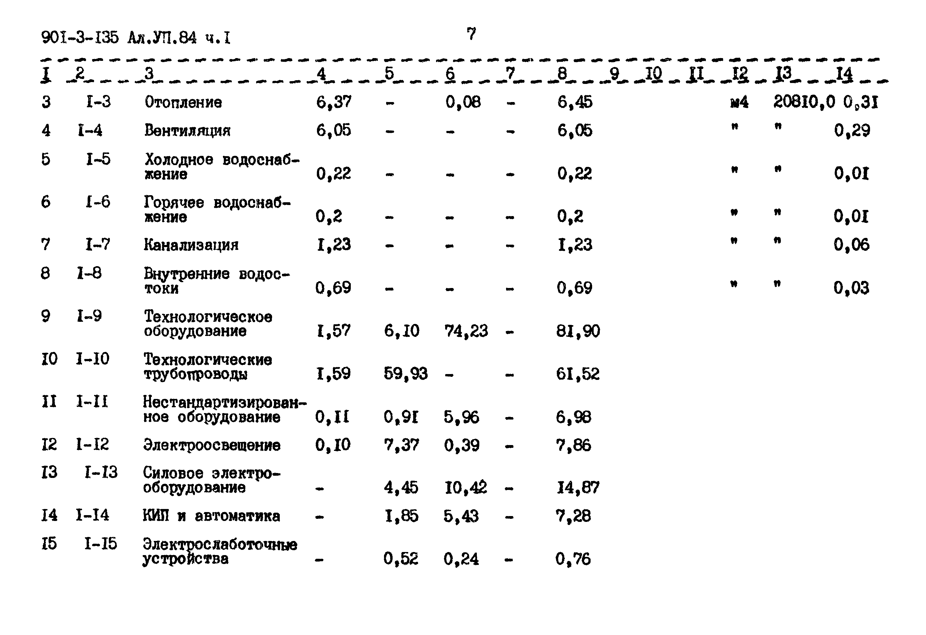 Типовой проект 901-3-135