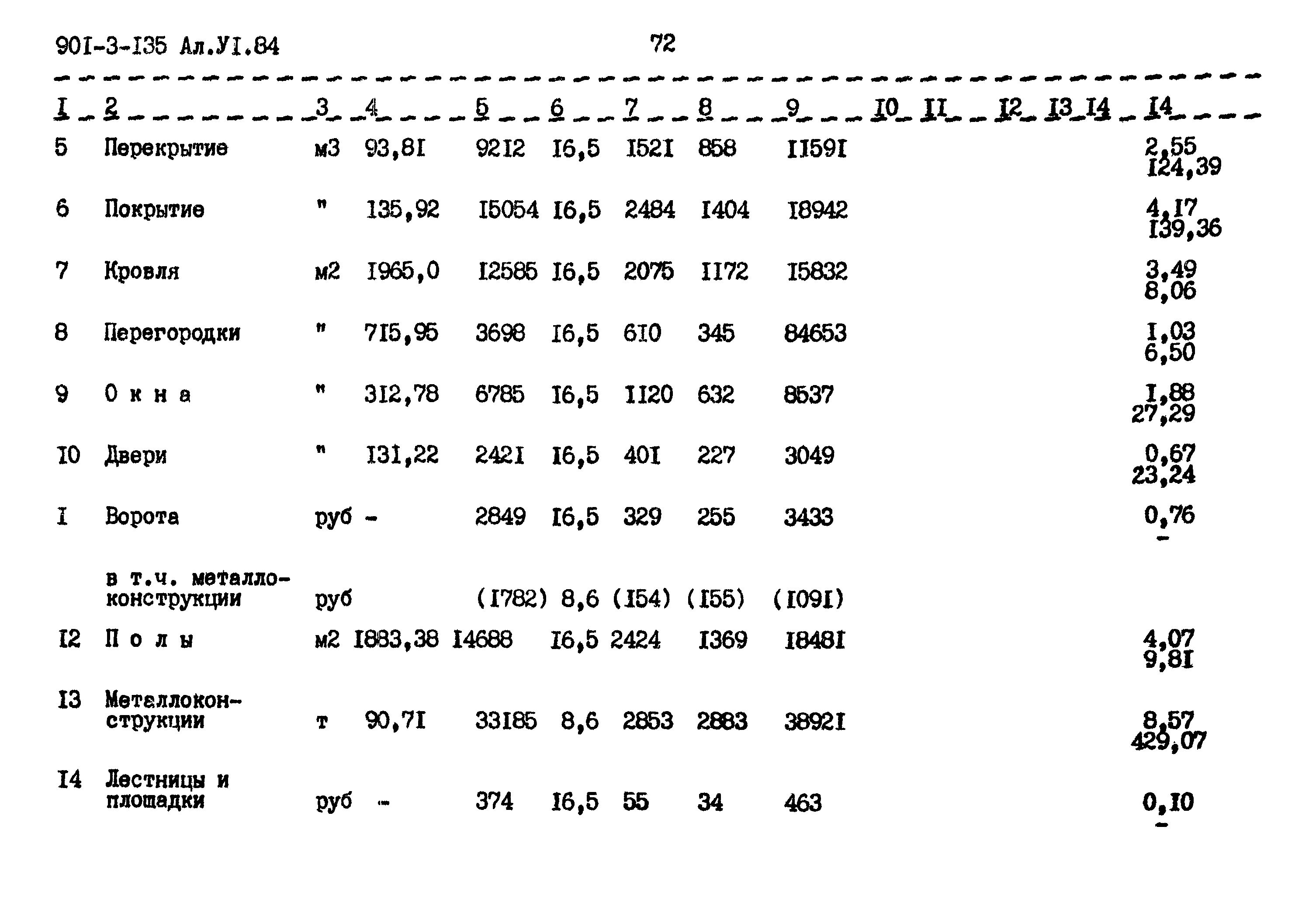 Типовой проект 901-3-135