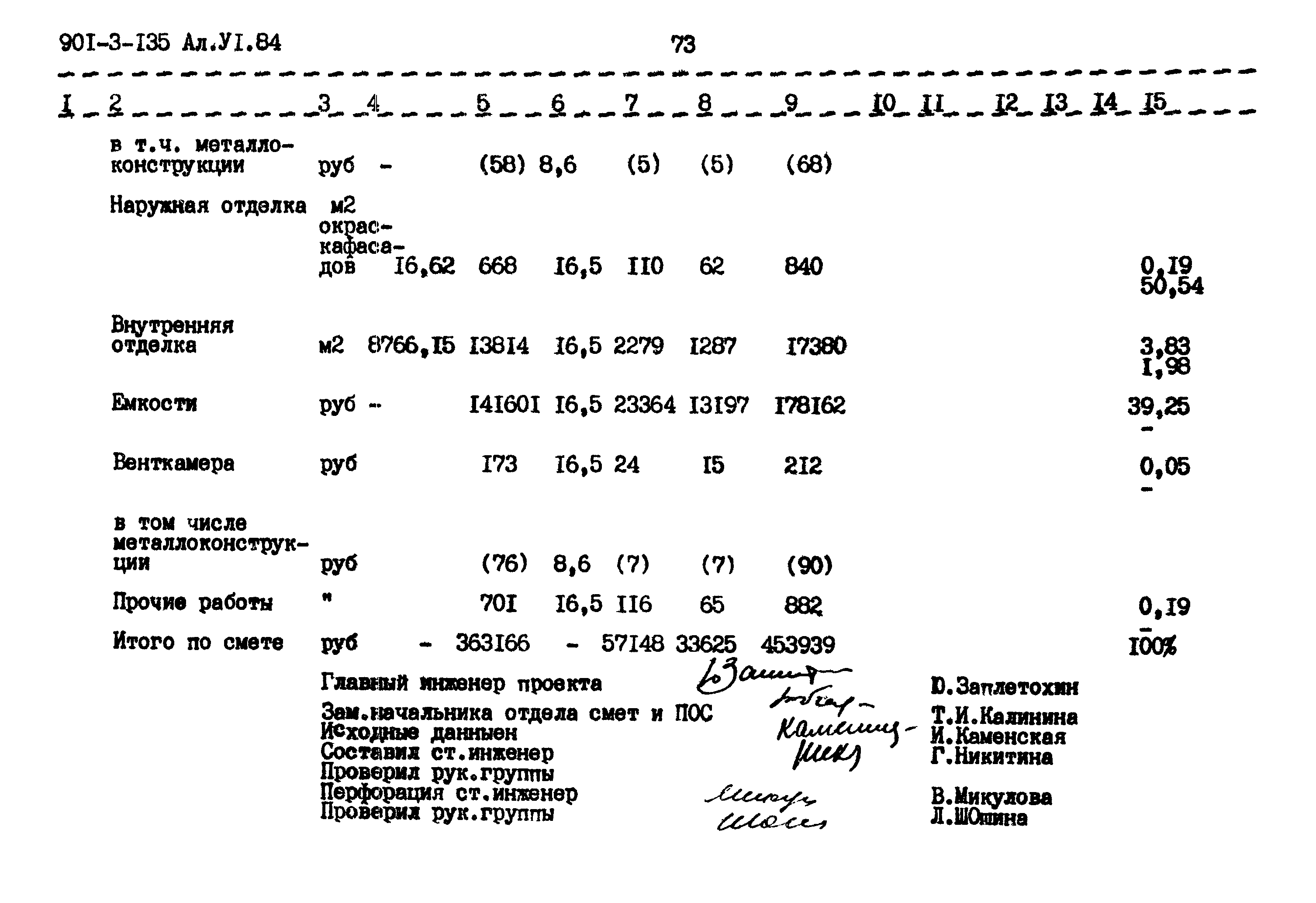 Типовой проект 901-3-135