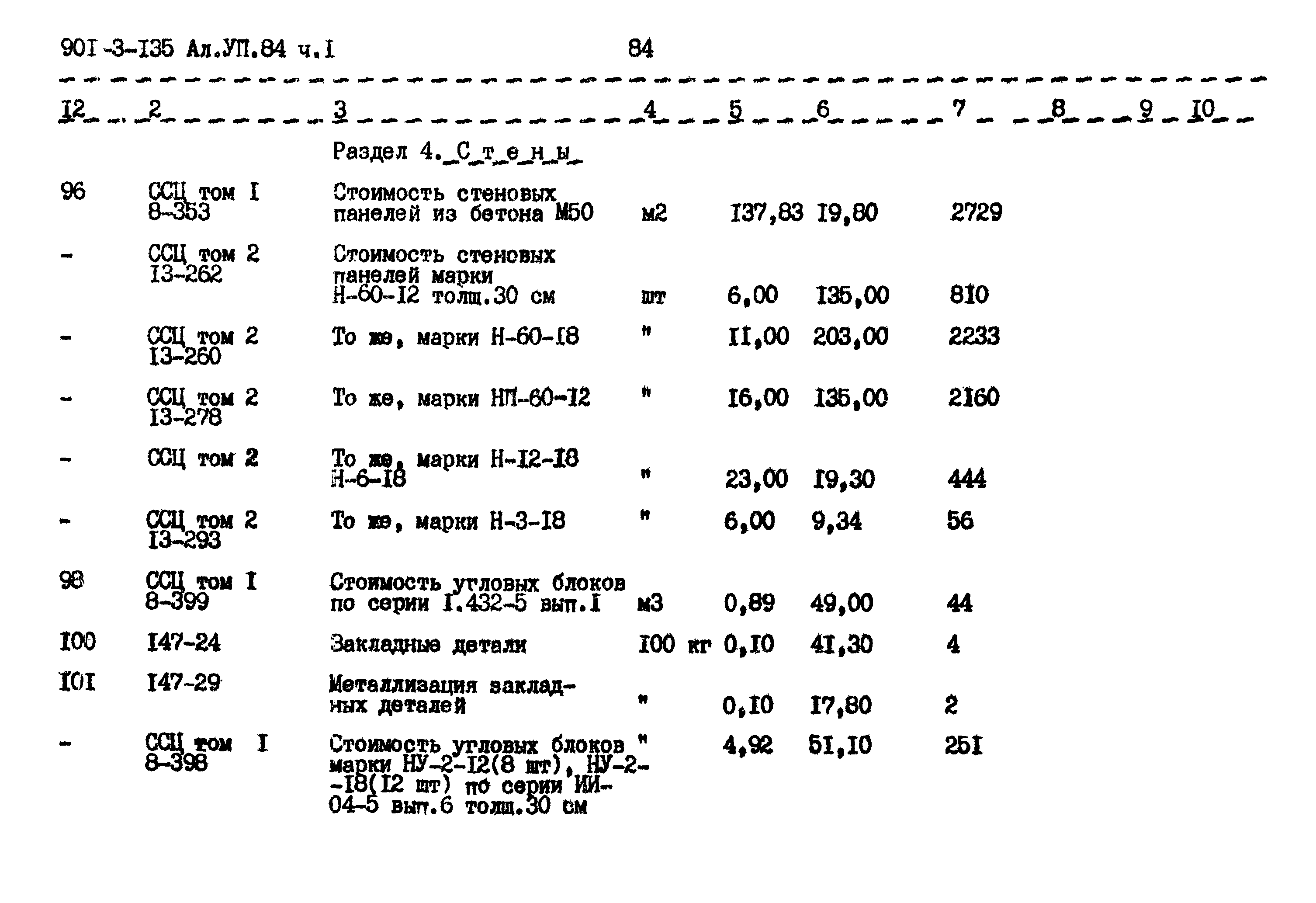 Типовой проект 901-3-135