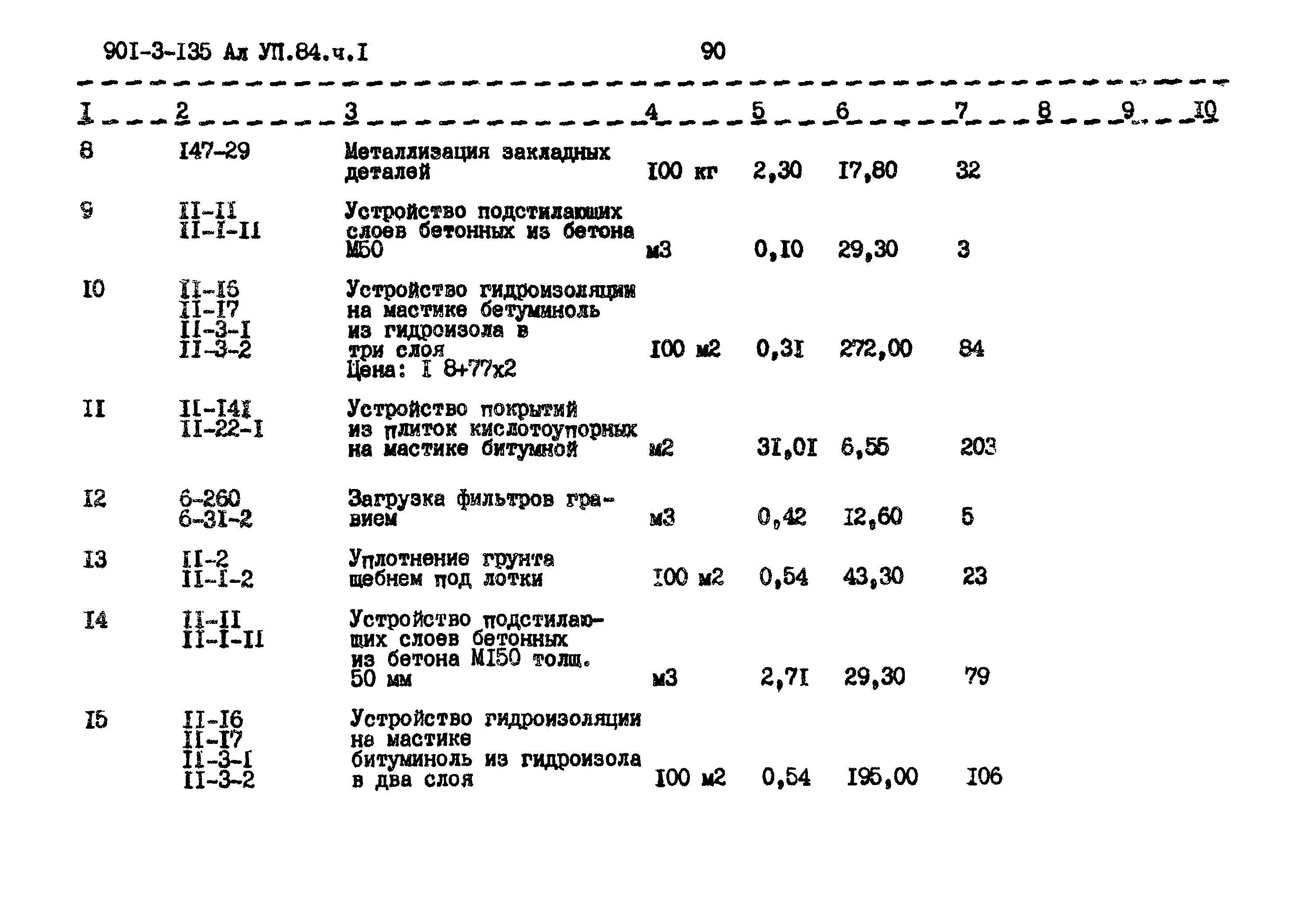 Типовой проект 901-3-135