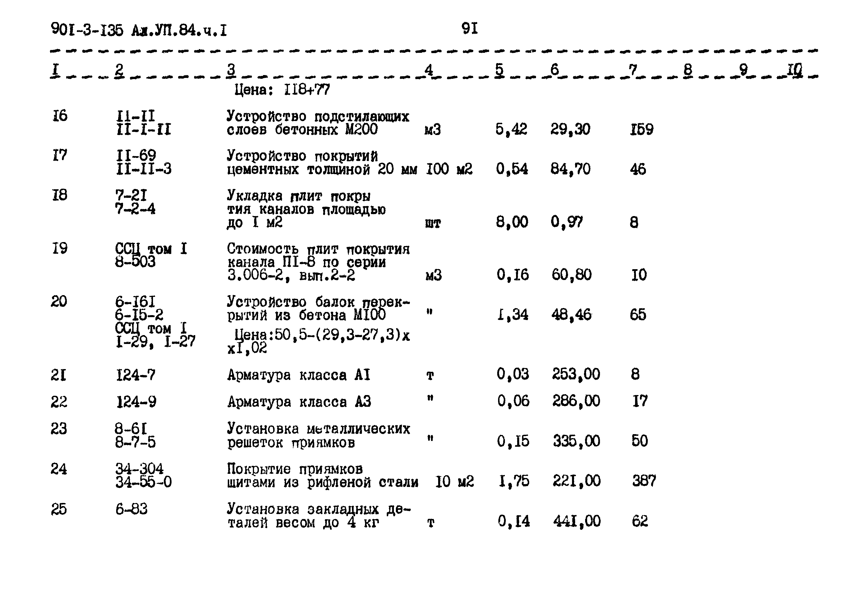 Типовой проект 901-3-135