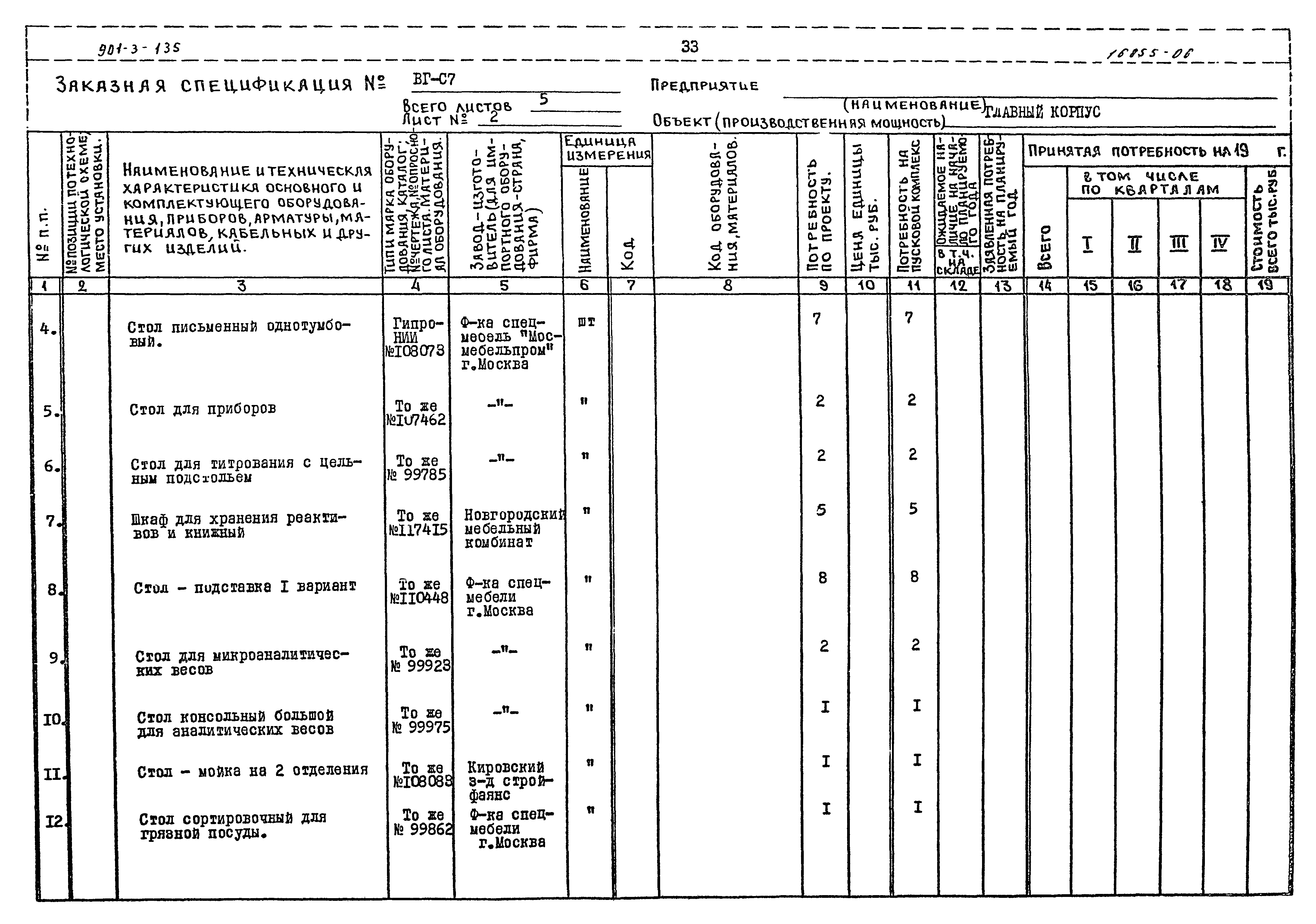 Типовой проект 901-3-135